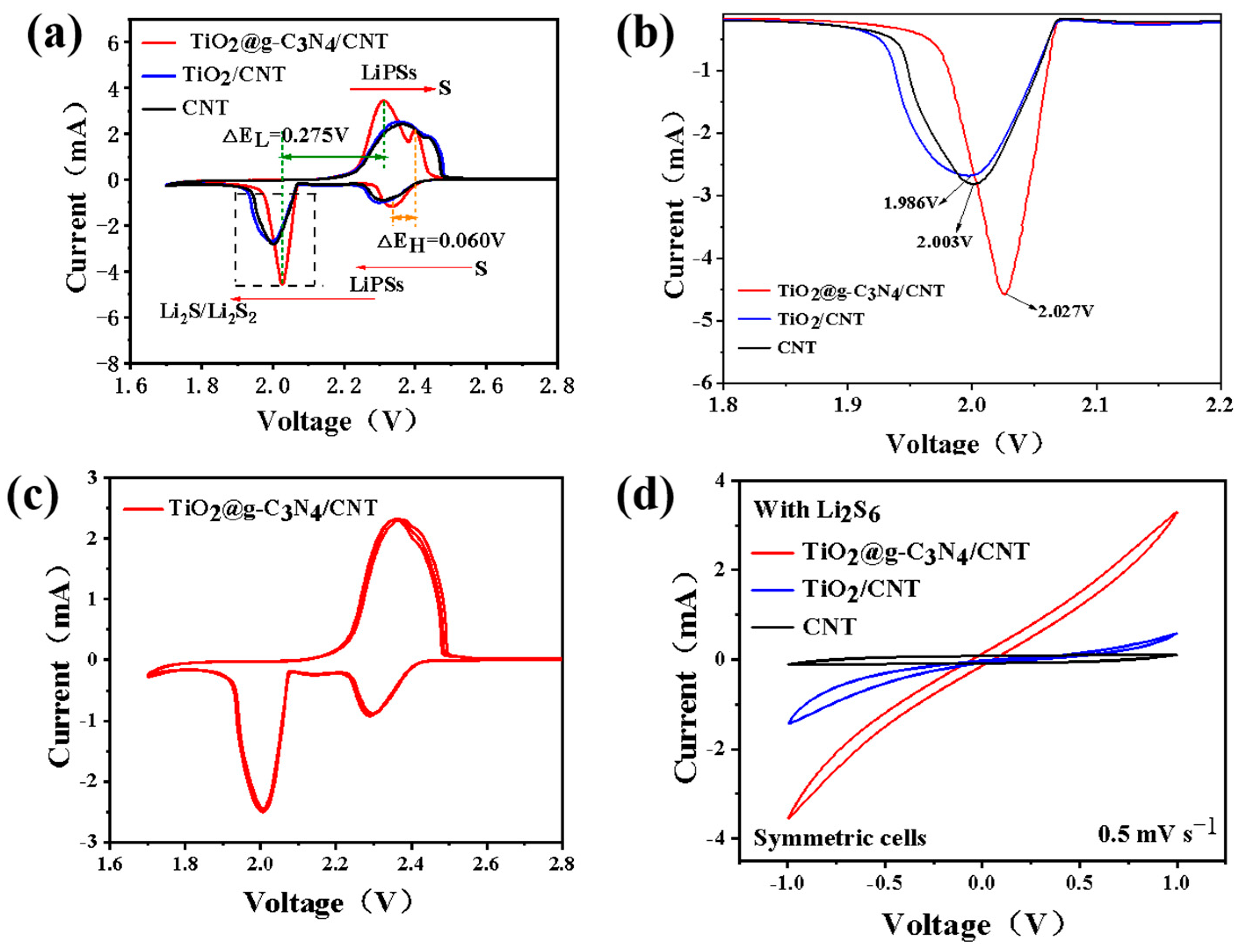 Nanomaterials 13 03084 g005