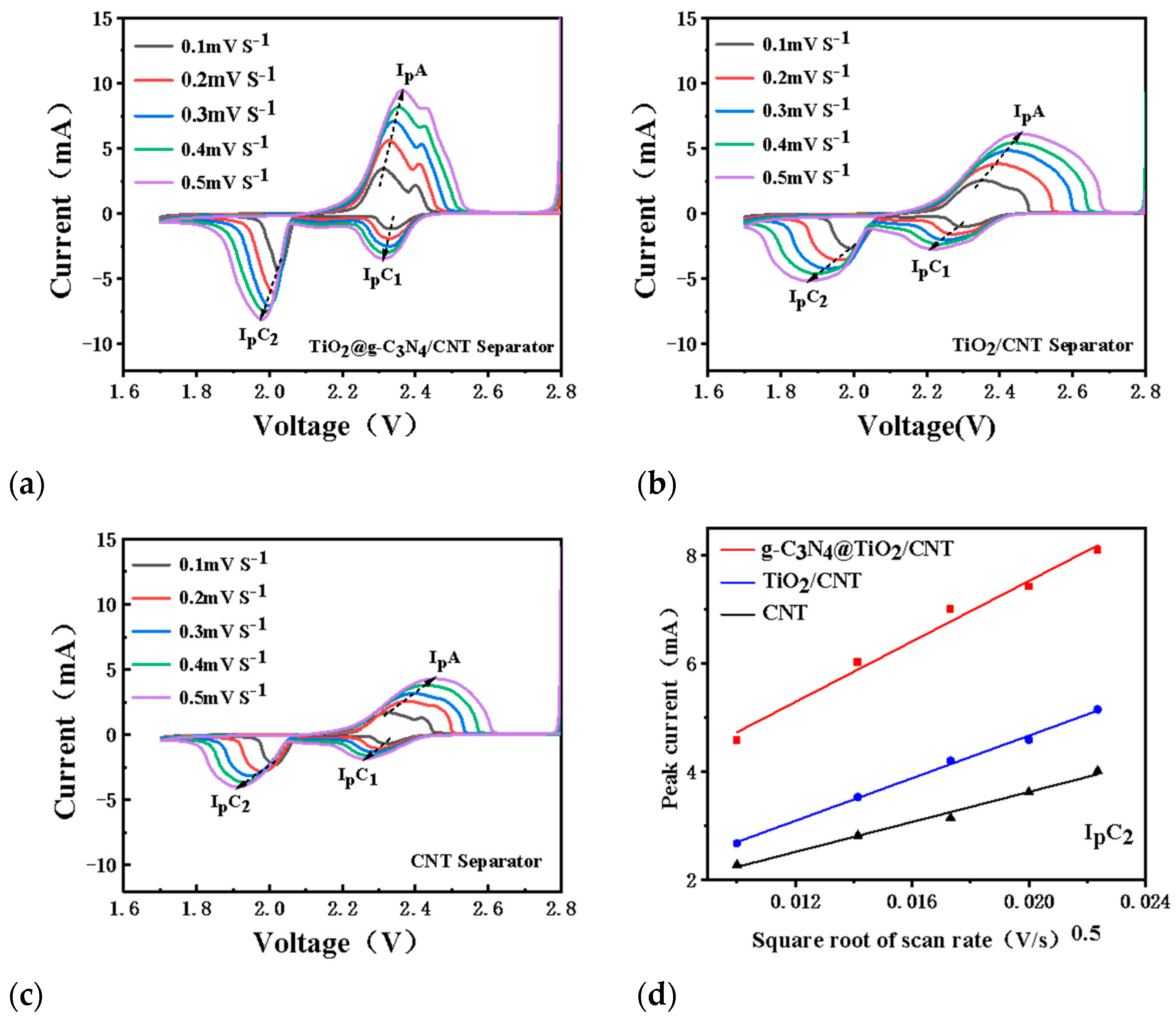Nanomaterials 13 03084 g006a