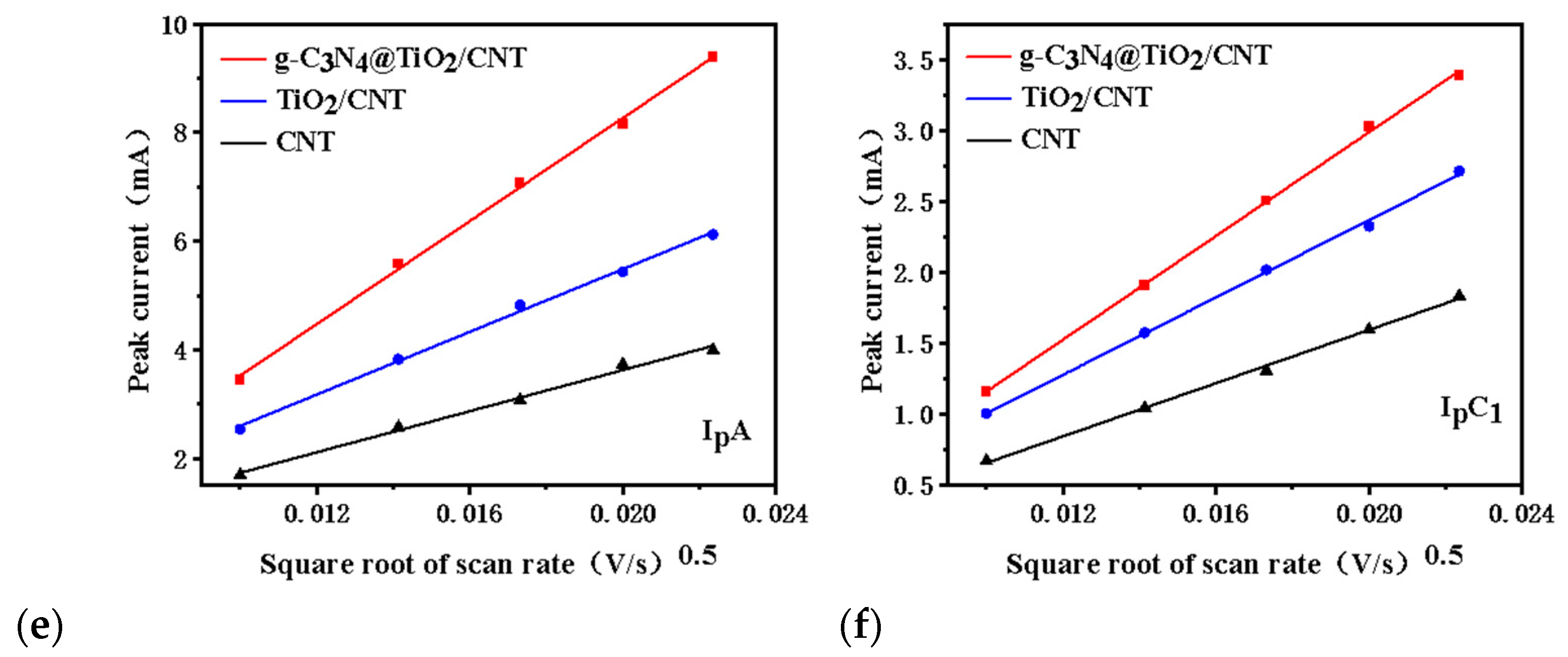 Nanomaterials 13 03084 g006b