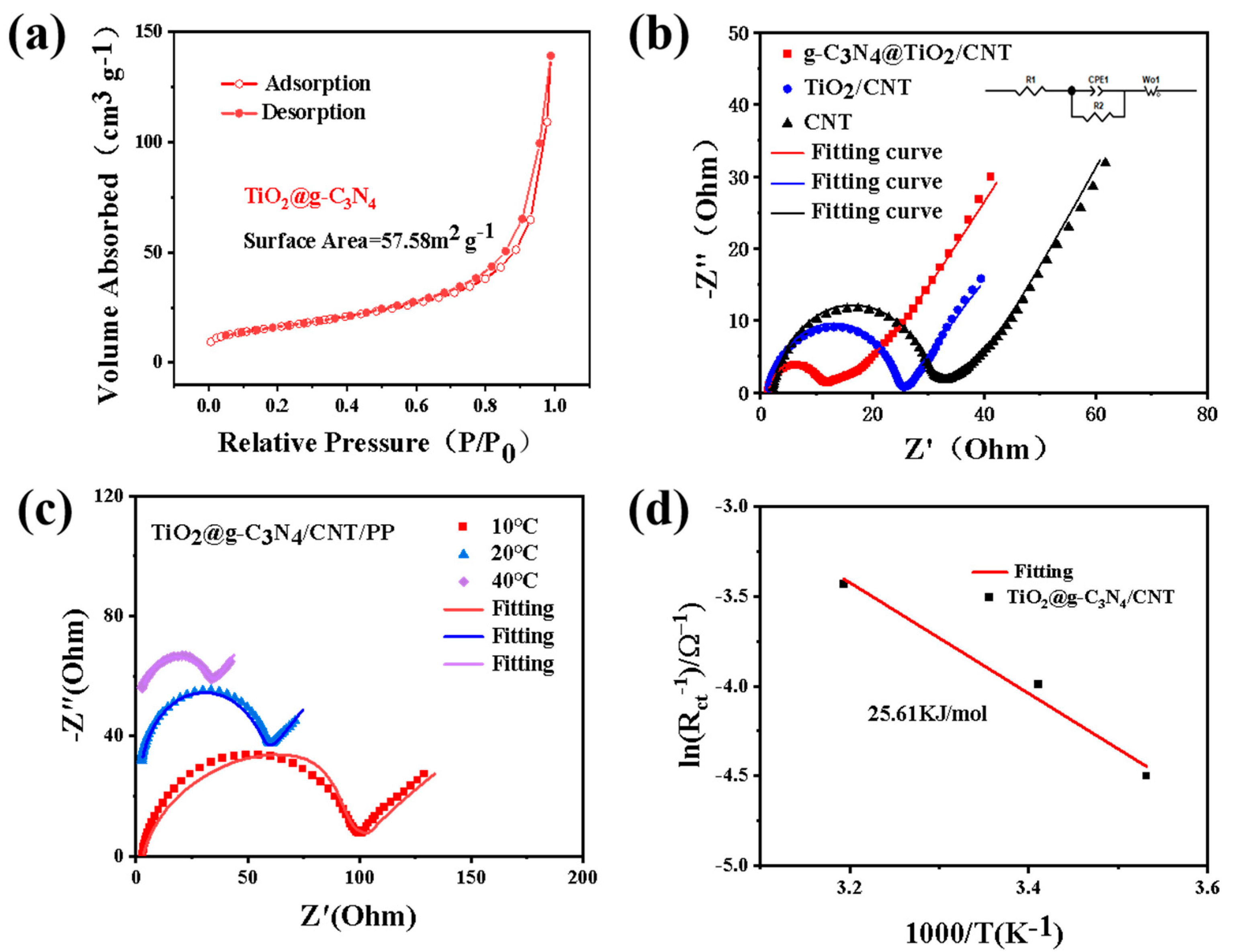Nanomaterials 13 03084 g007