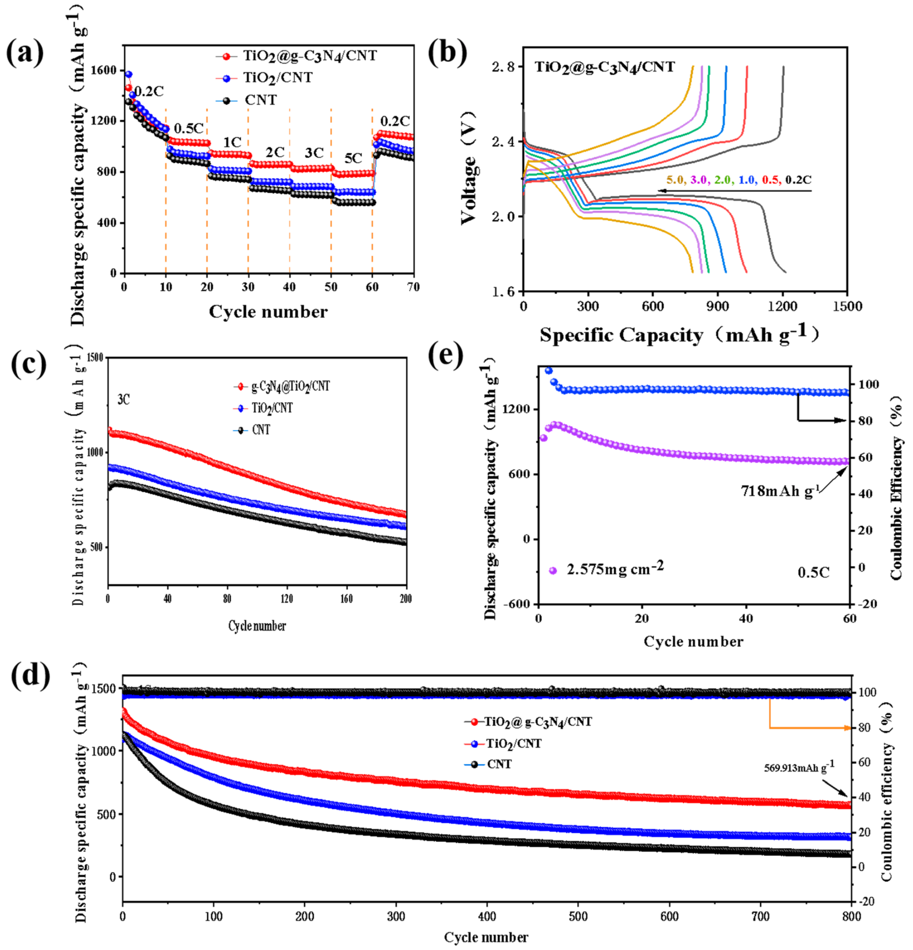 Nanomaterials 13 03084 g008