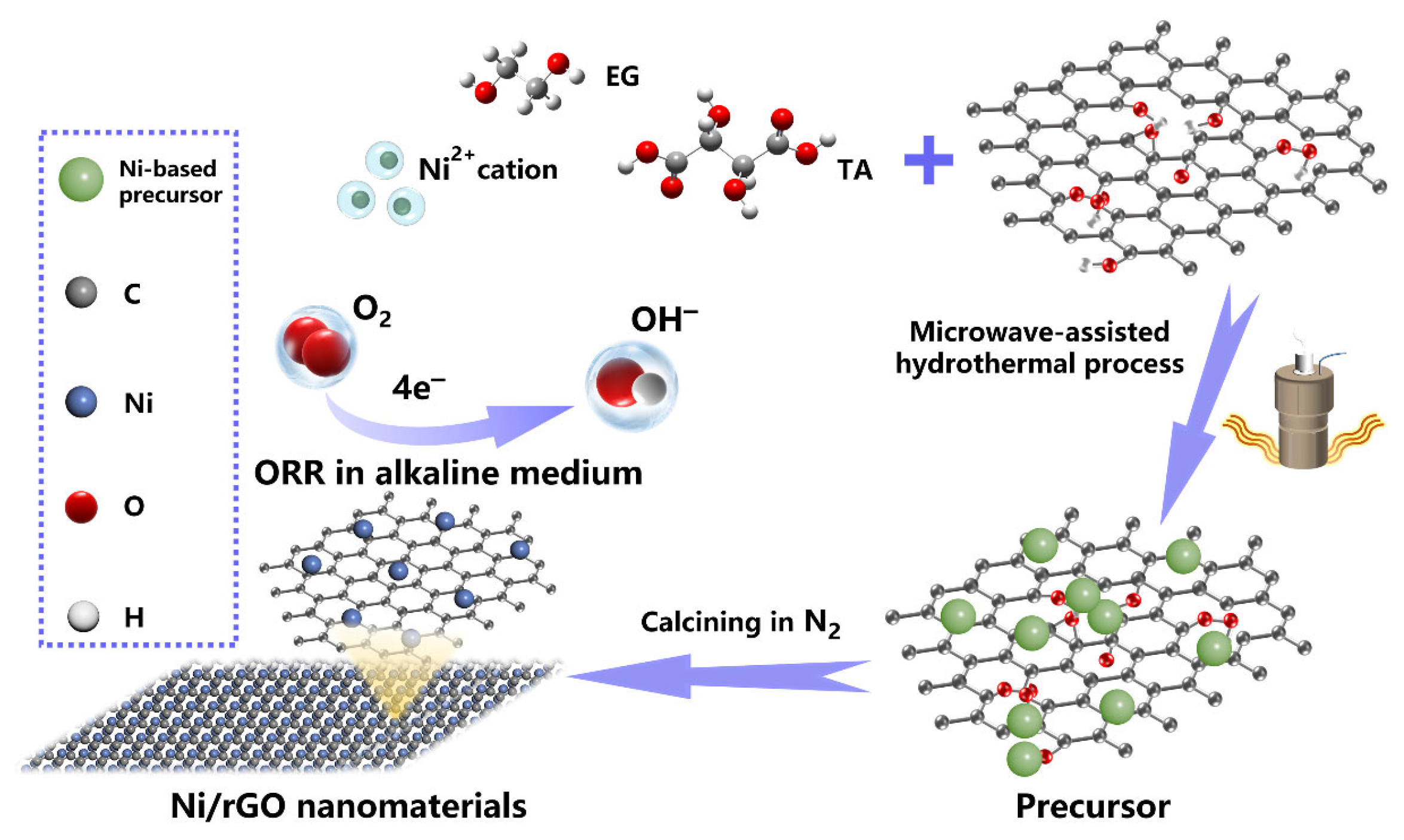 Nanomaterials 13 03087 g001