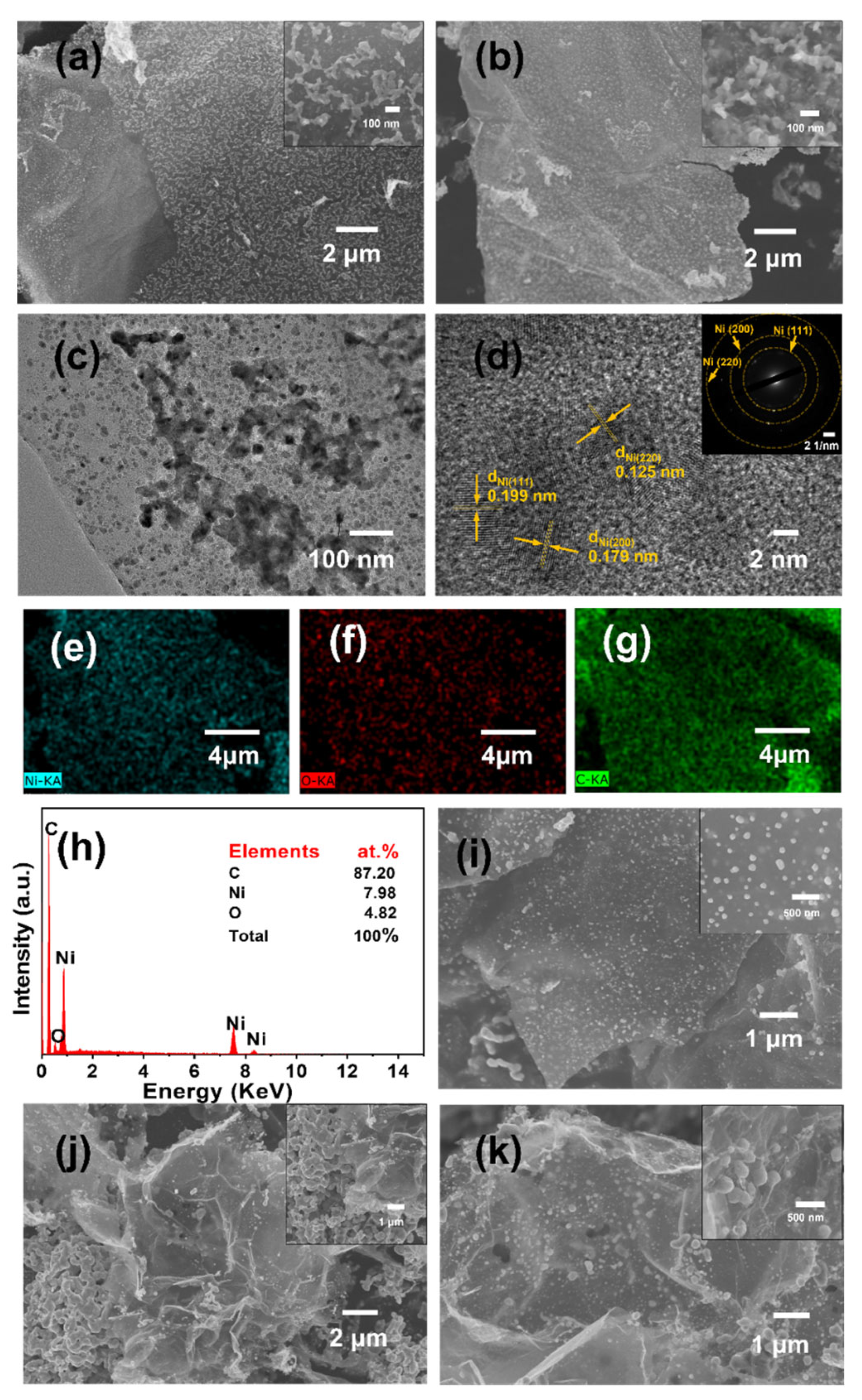 Nanomaterials 13 03087 g002