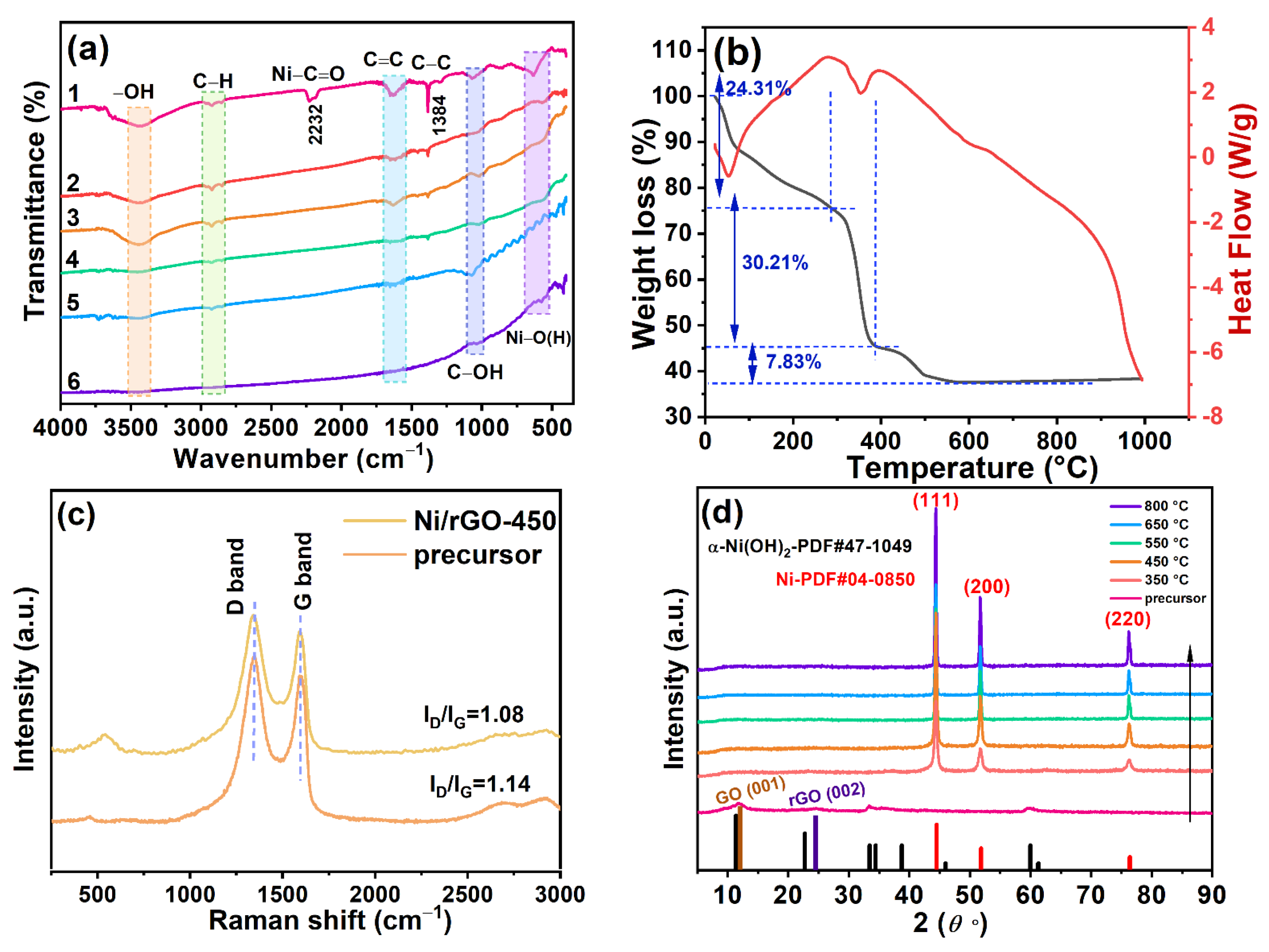 Nanomaterials 13 03087 g003