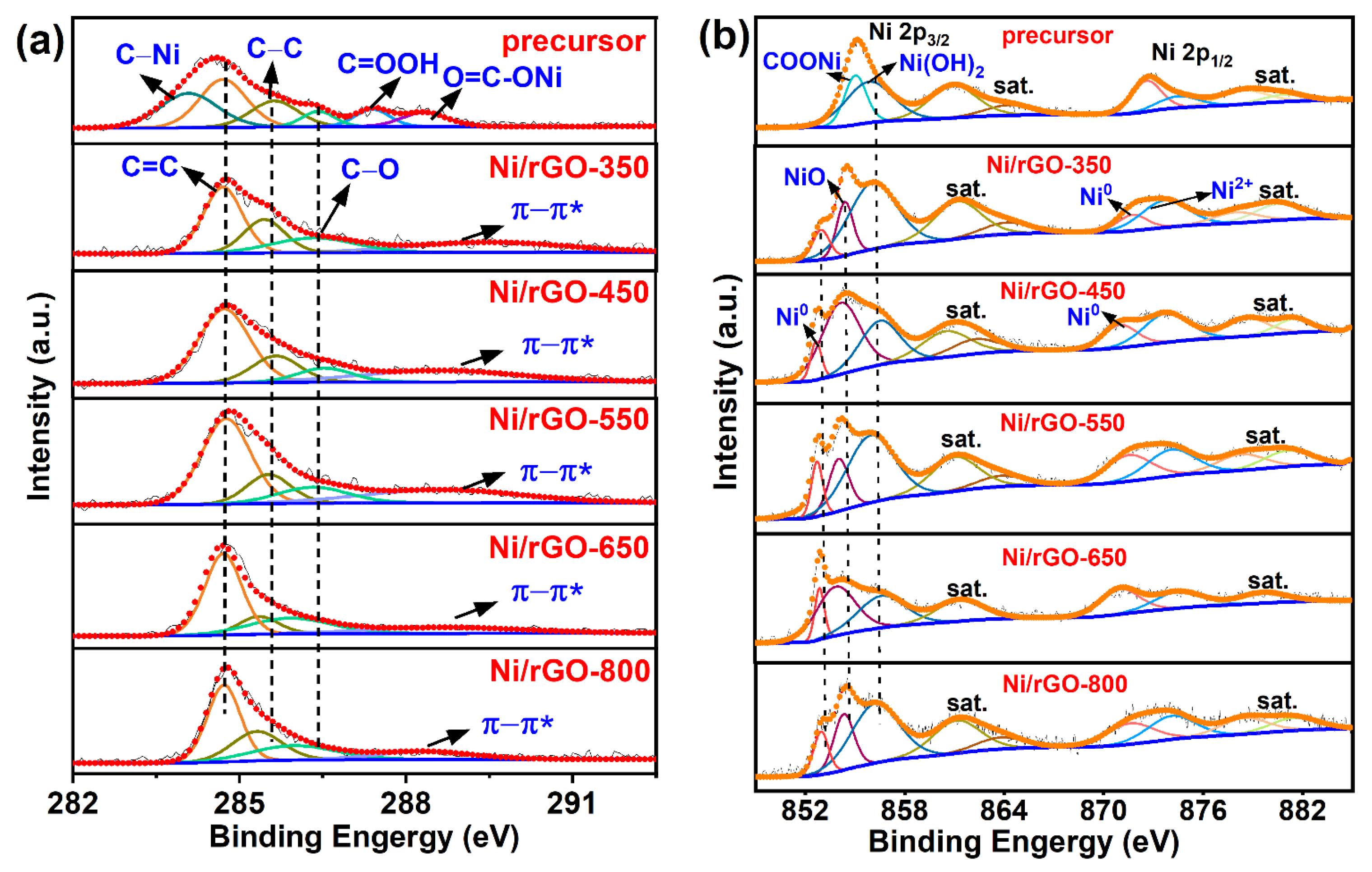 Nanomaterials 13 03087 g004
