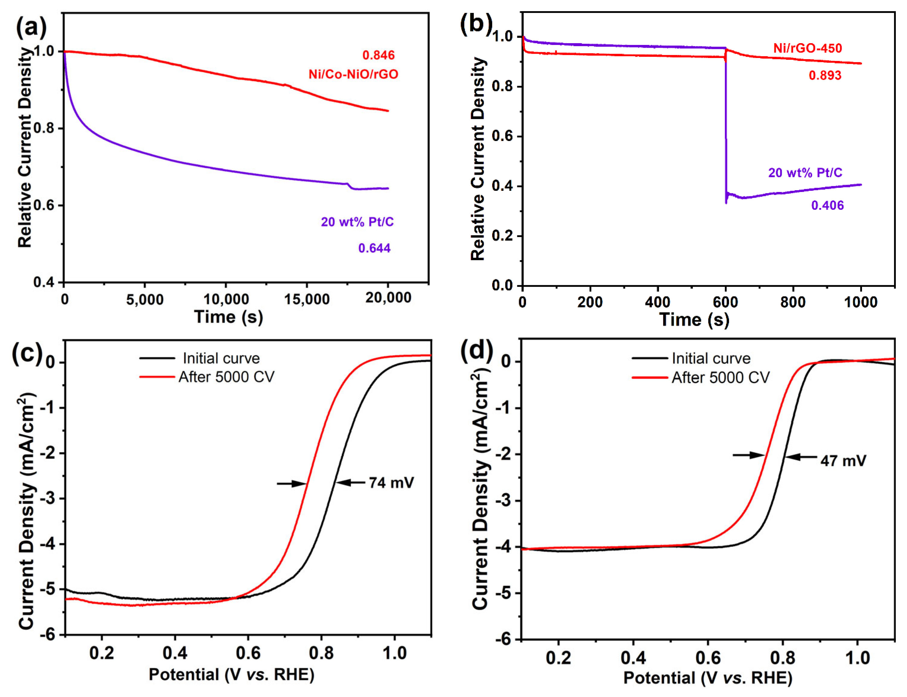 Nanomaterials 13 03087 g006