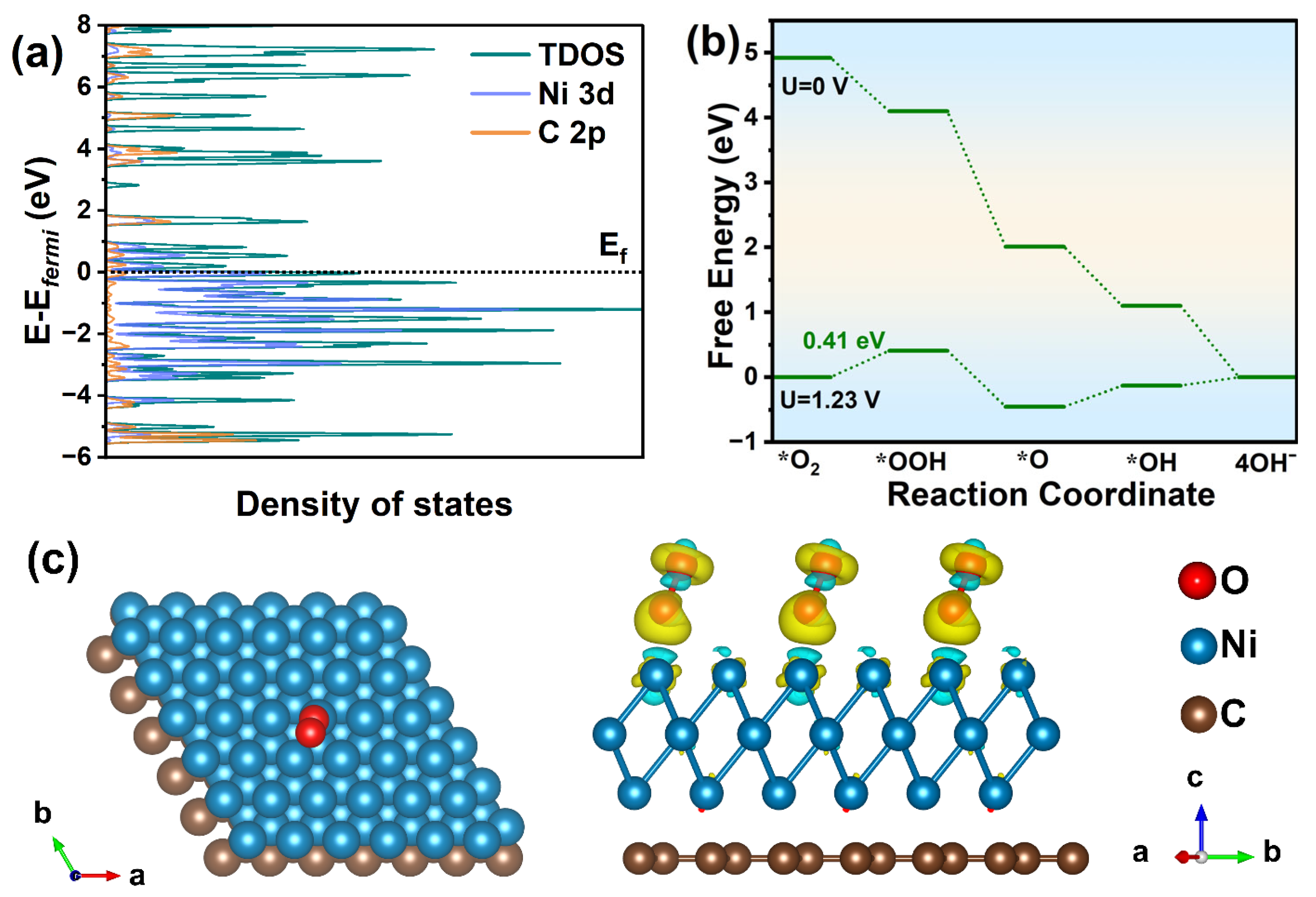 Nanomaterials 13 03087 g009
