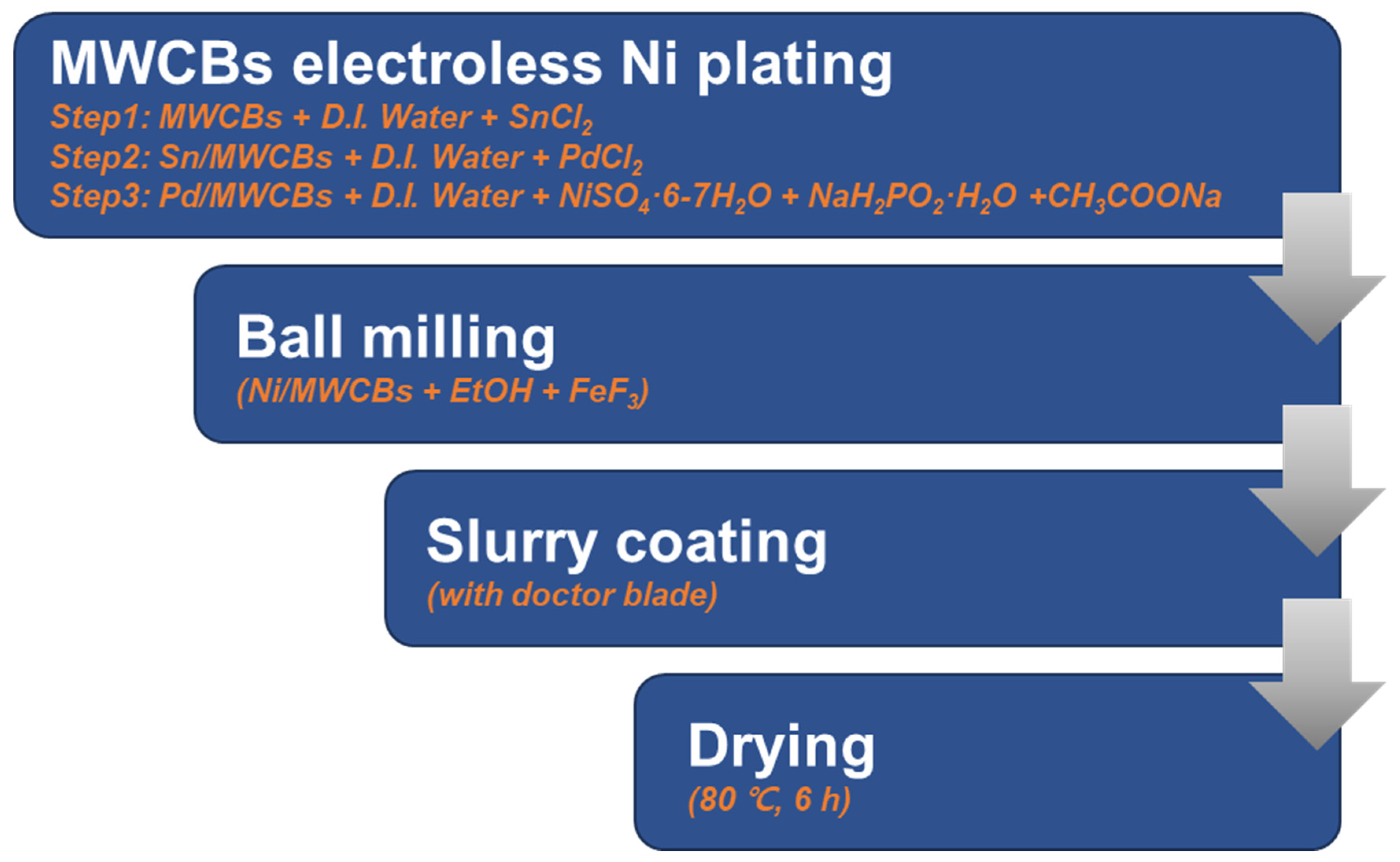 Nanomaterials 13 03089 g004