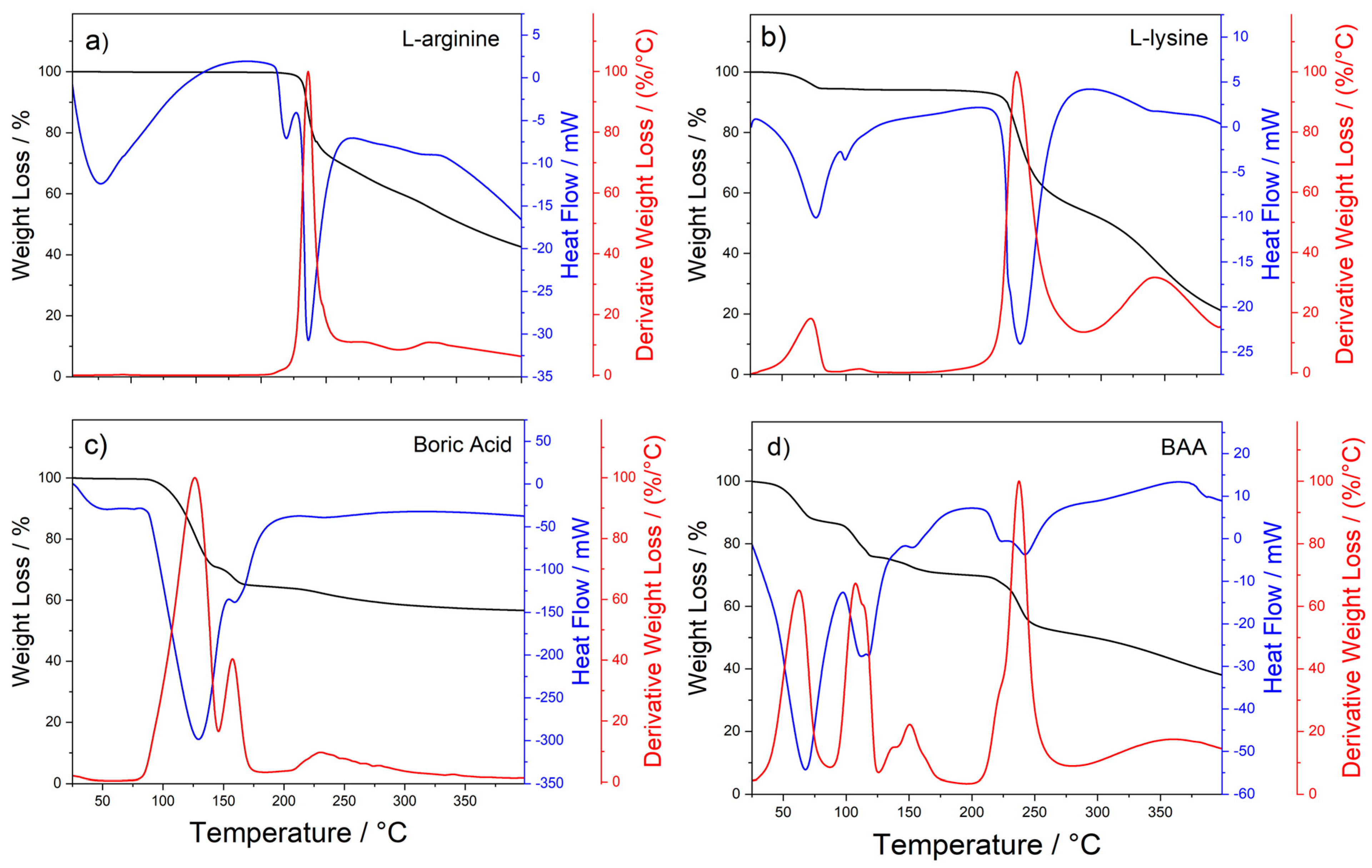 Nanomaterials 13 03090 g002