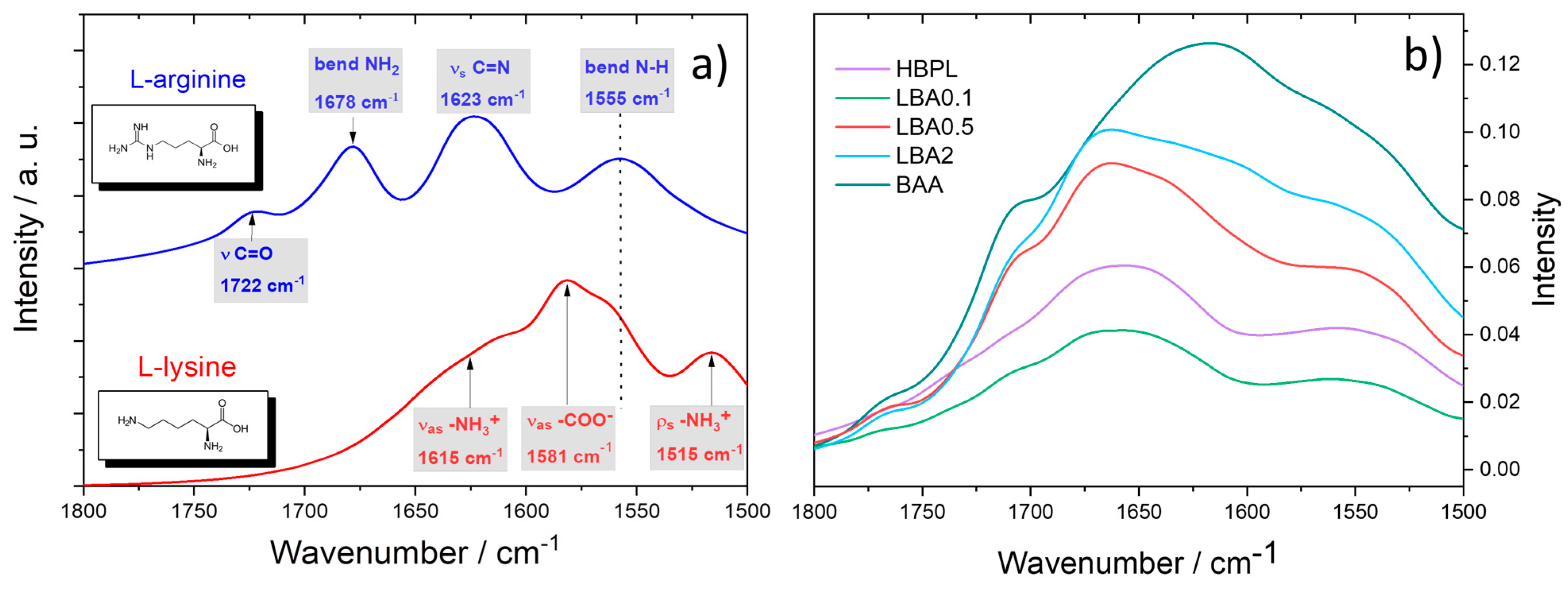 Nanomaterials 13 03090 g003