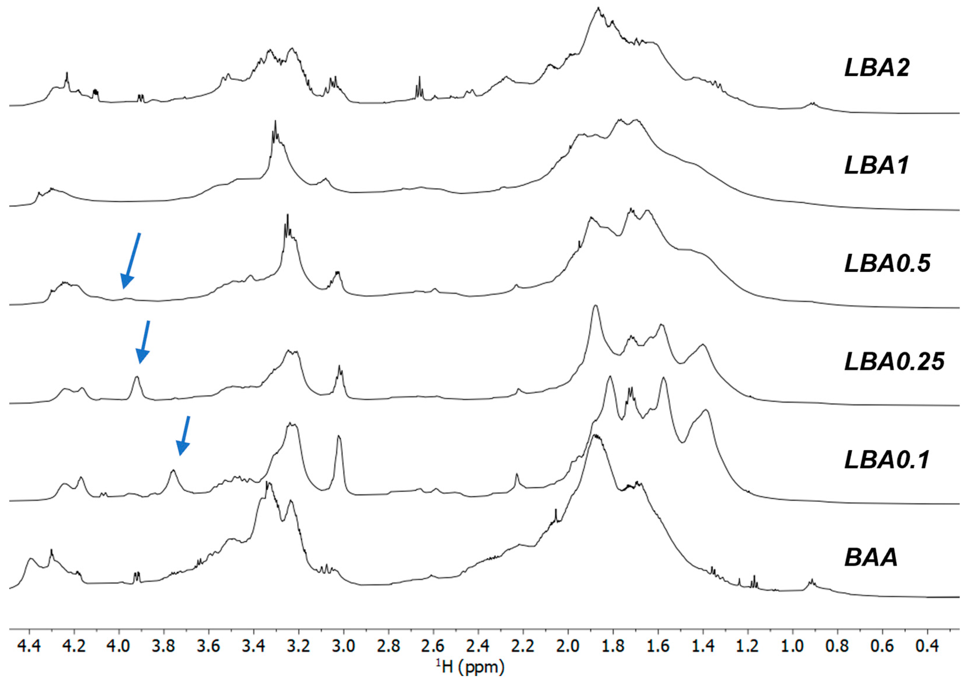 Nanomaterials 13 03090 g004