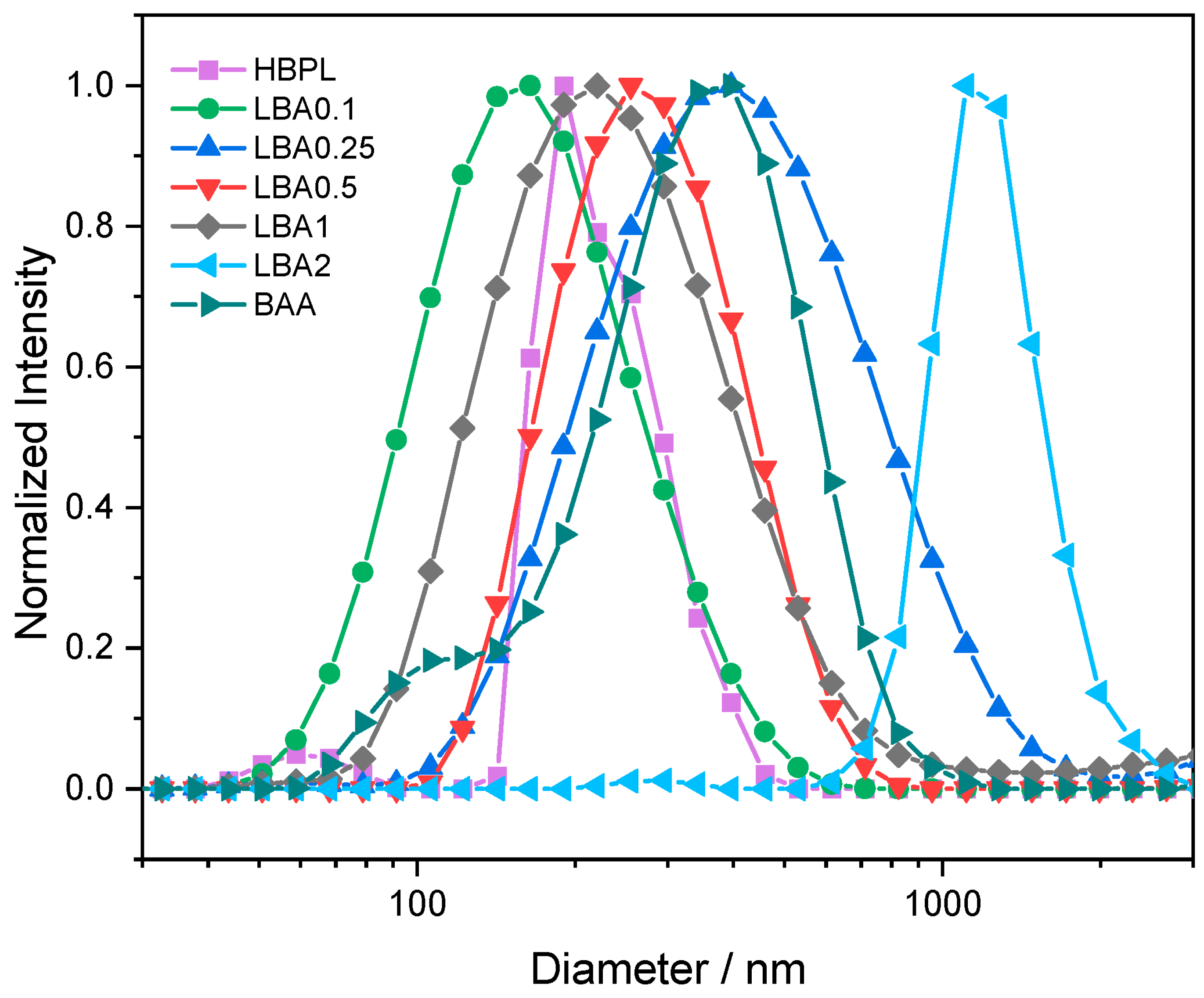 Nanomaterials 13 03090 g008