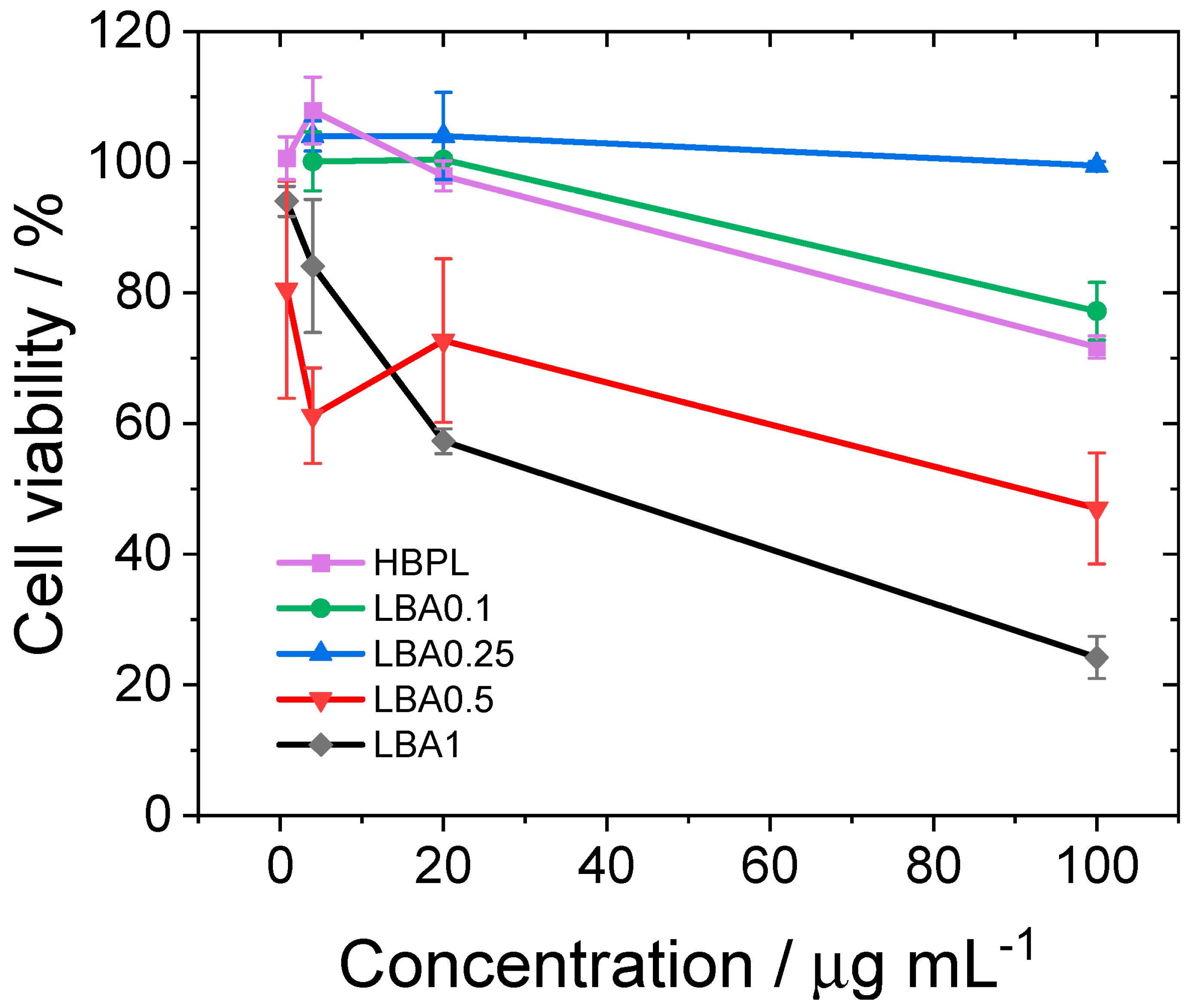 Nanomaterials 13 03090 g009