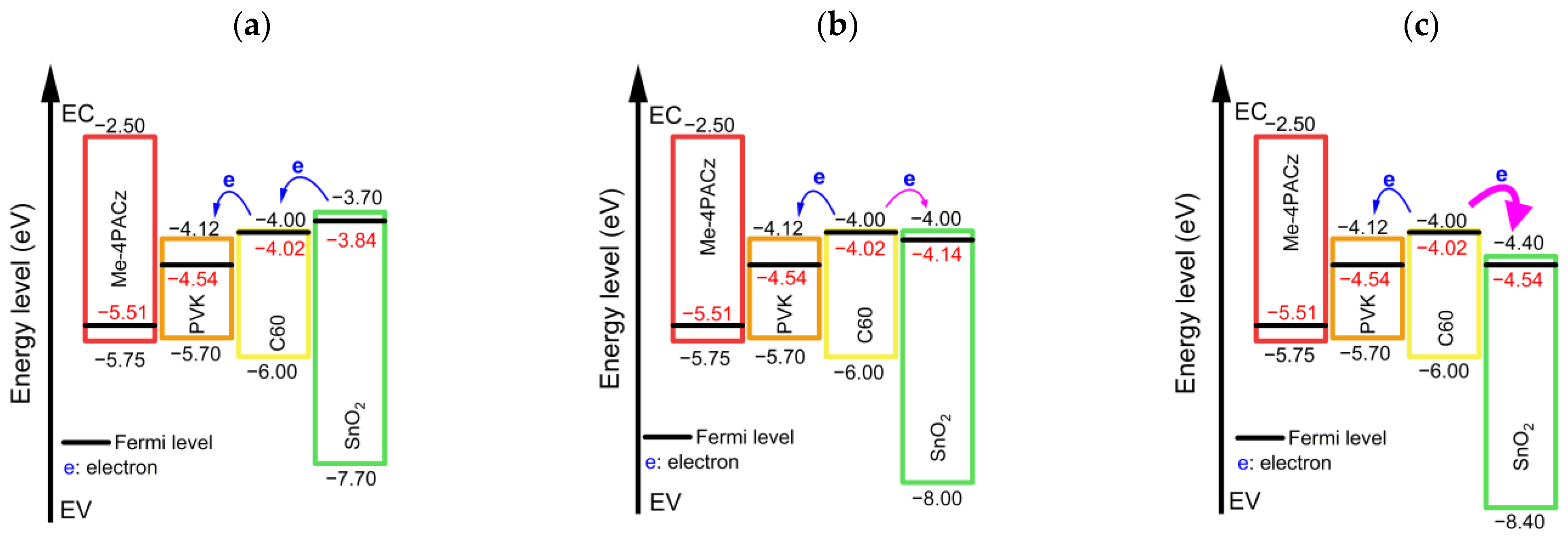 Nanomaterials 13 03091 g006