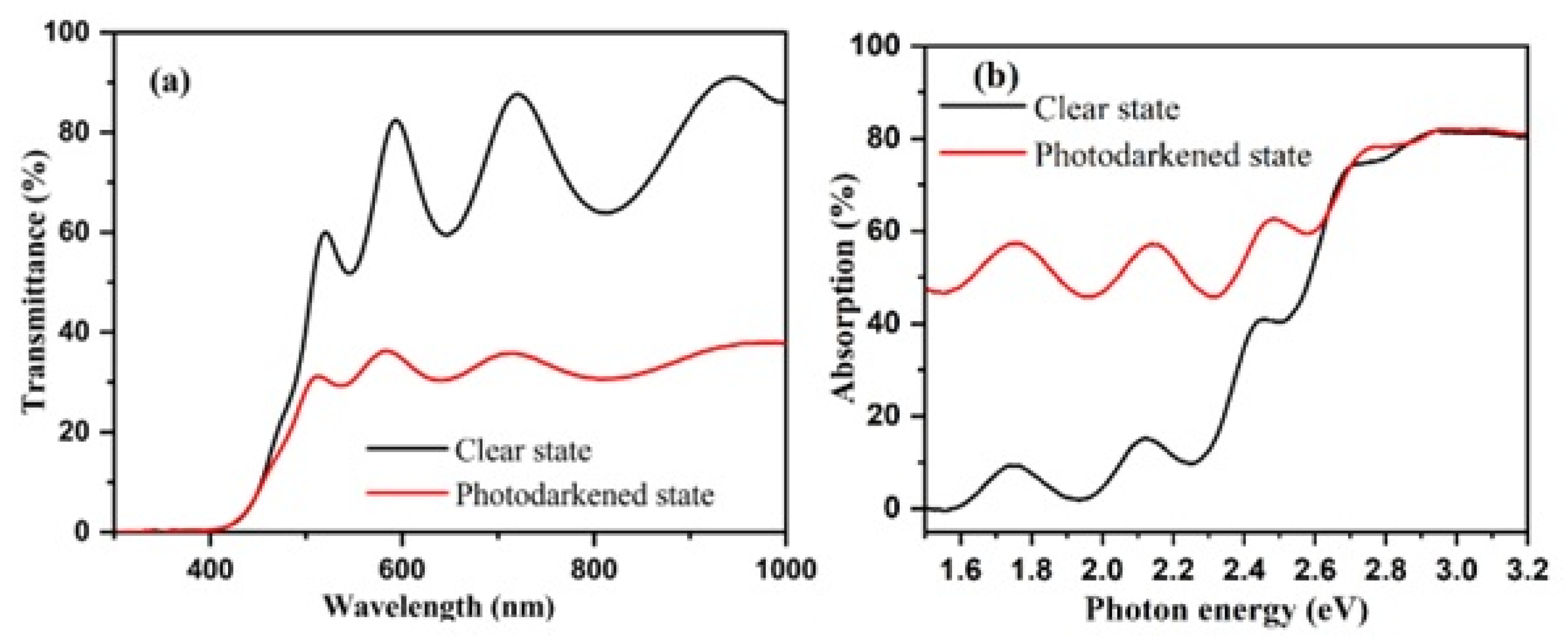 Nanomaterials 13 03093 g001 Nanomaterials 13 03093 g001