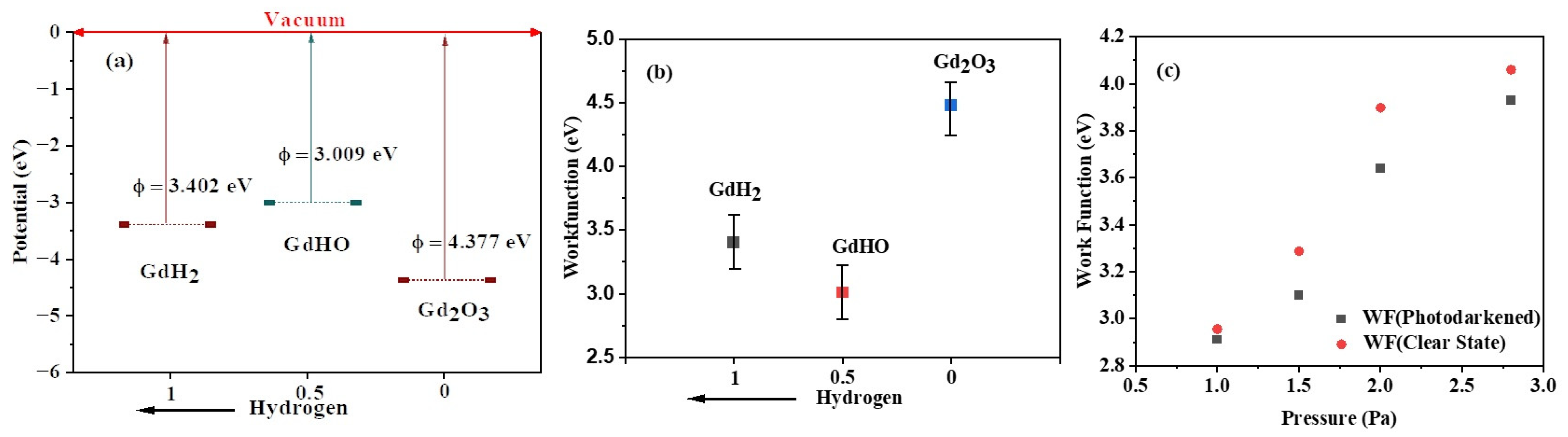 Nanomaterials 13 03093 g002 Nanomaterials 13 03093 g002