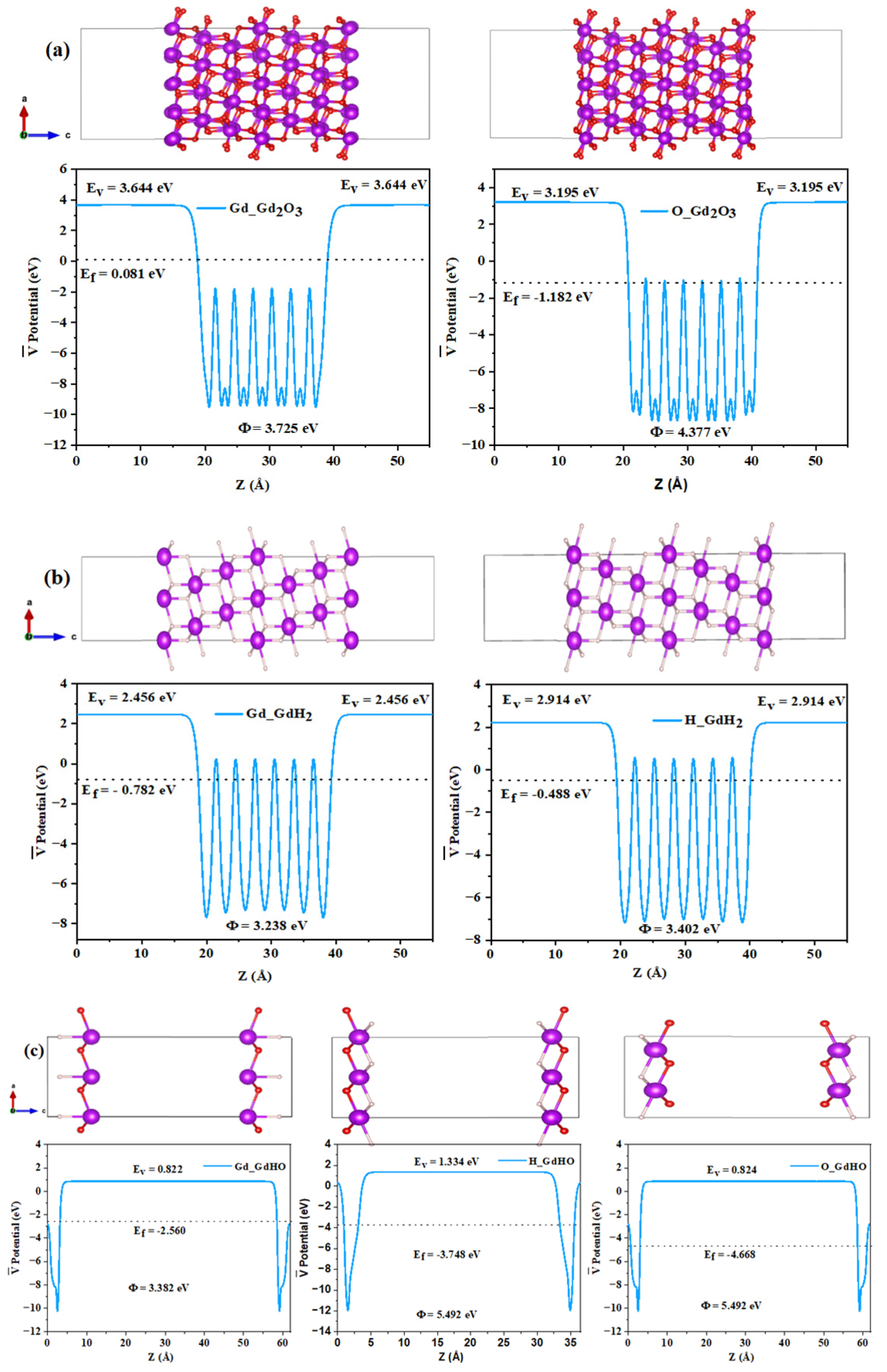 Nanomaterials 13 03093 g005 Nanomaterials 13 03093 g005