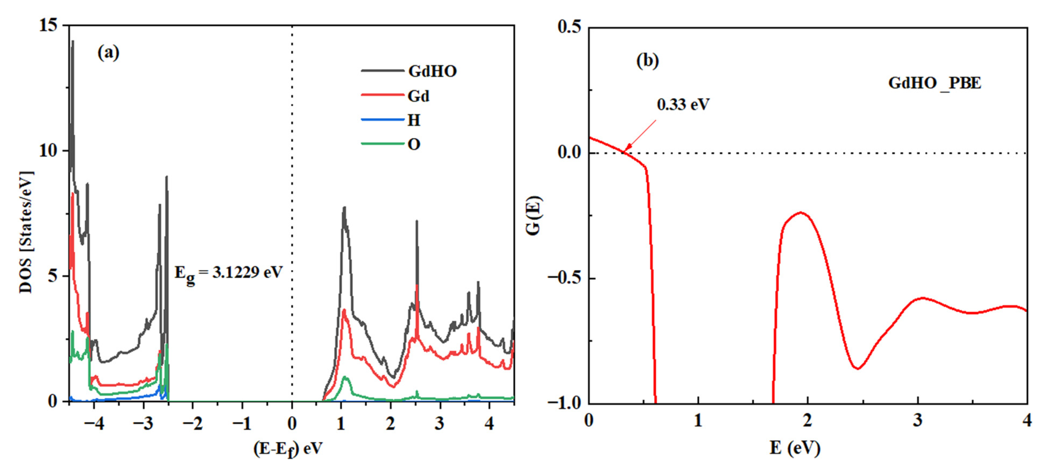 Nanomaterials 13 03093 g008 Nanomaterials 13 03093 g008