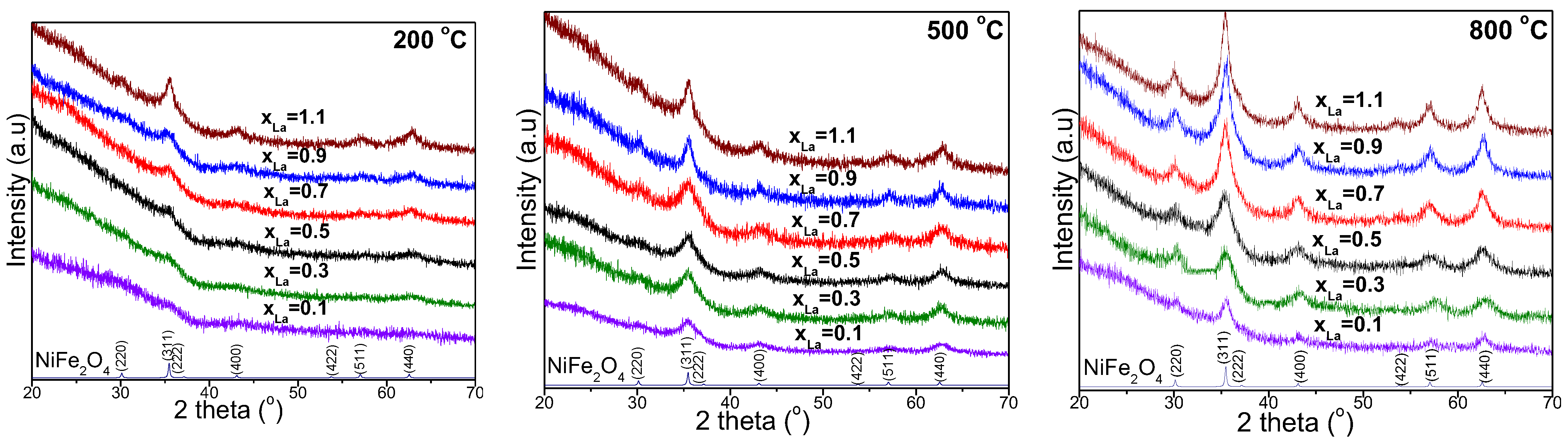 Nanomaterials 13 03096 g001