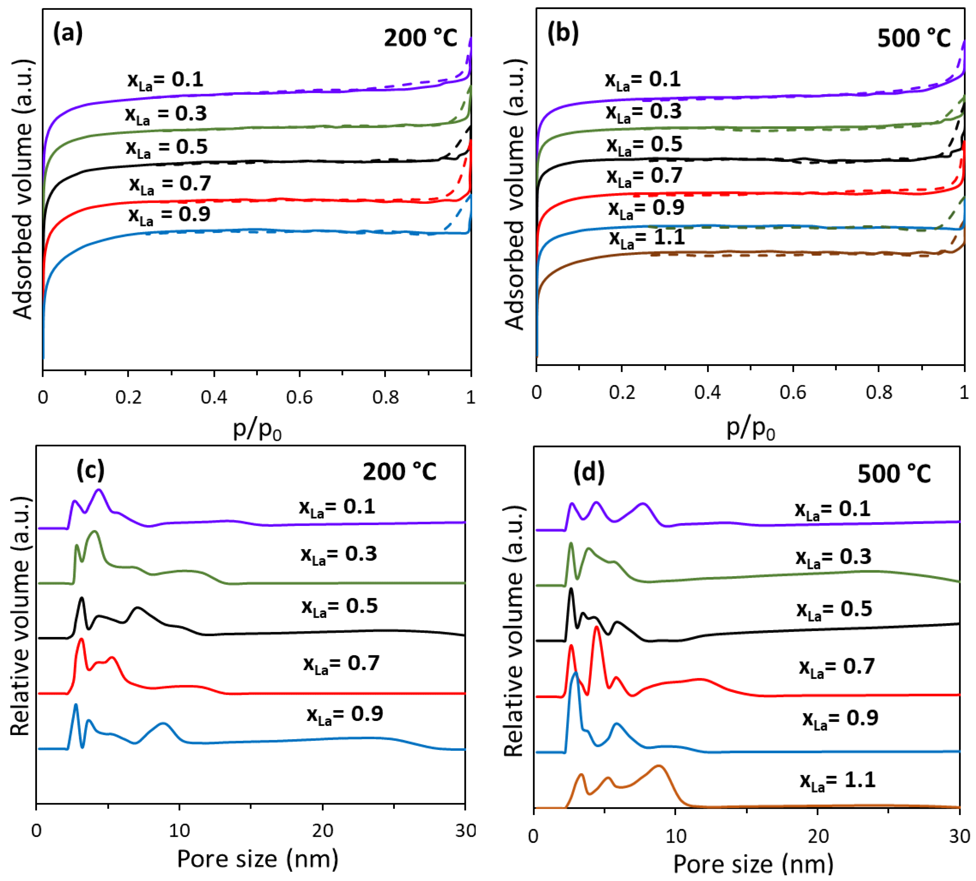 Nanomaterials 13 03096 g002