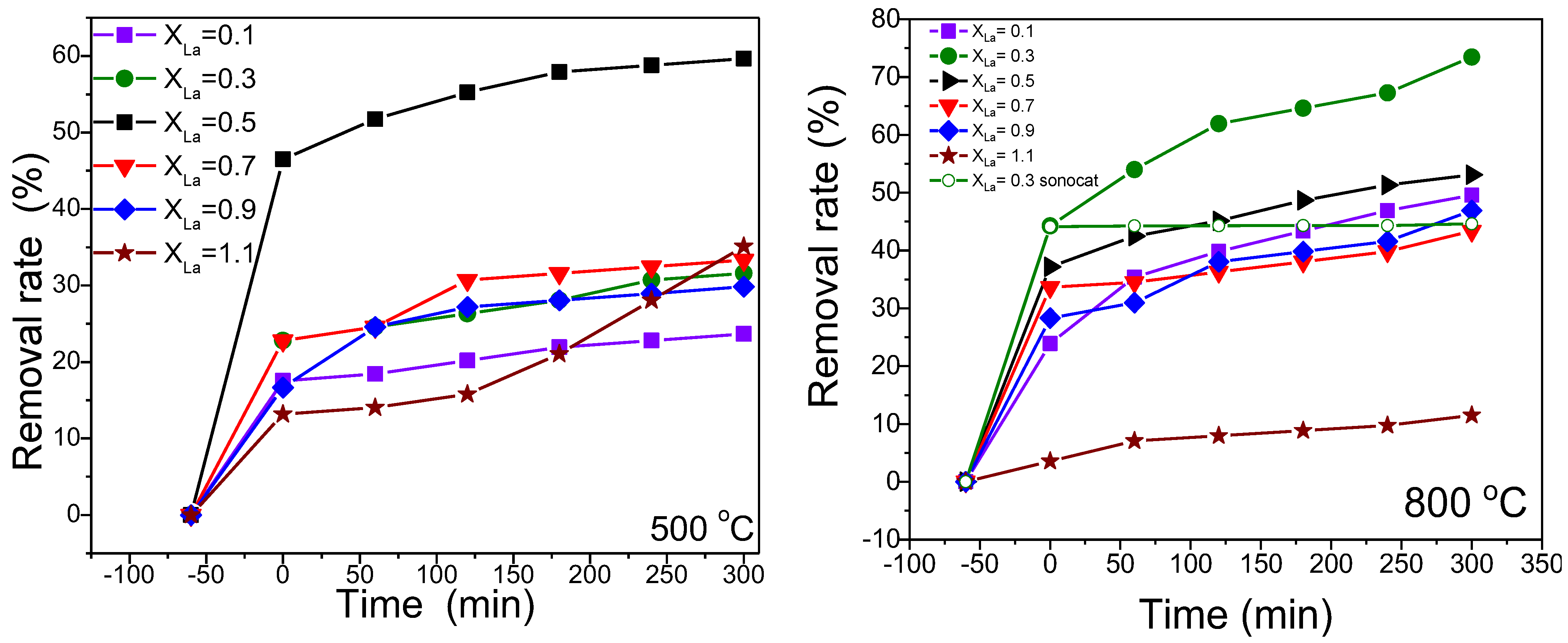 Nanomaterials 13 03096 g006