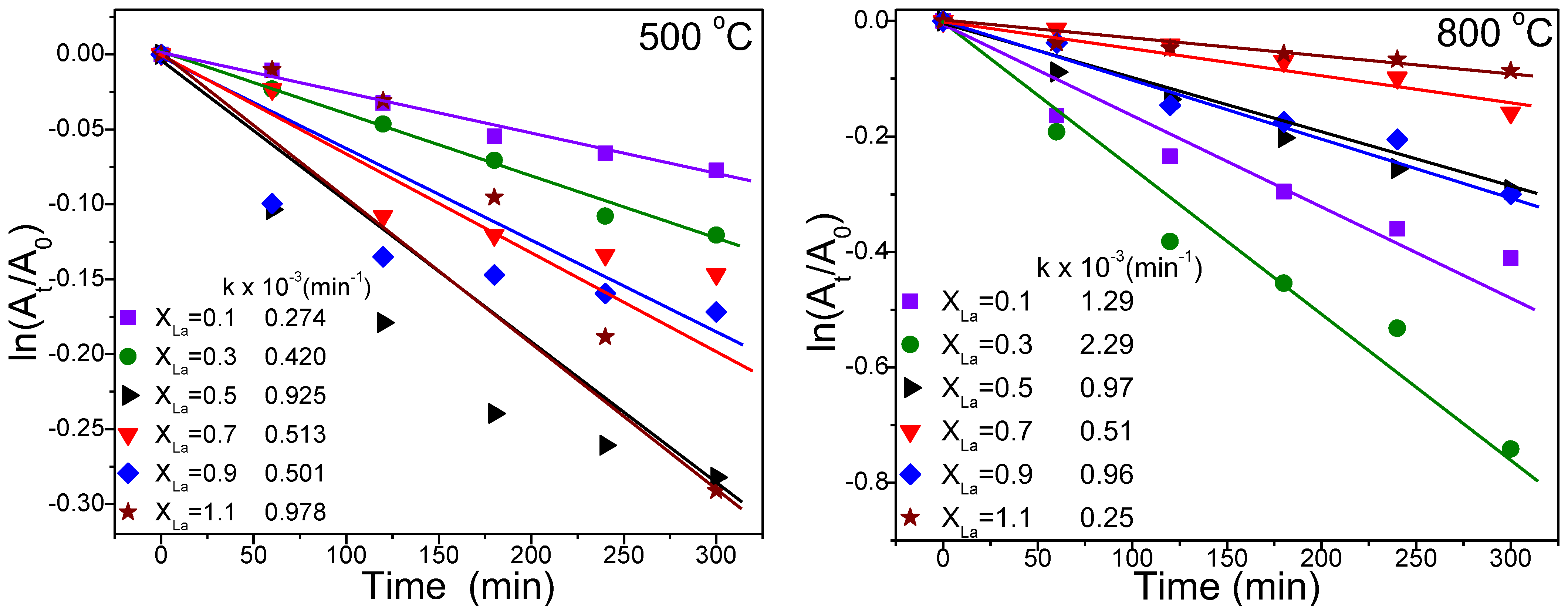Nanomaterials 13 03096 g007