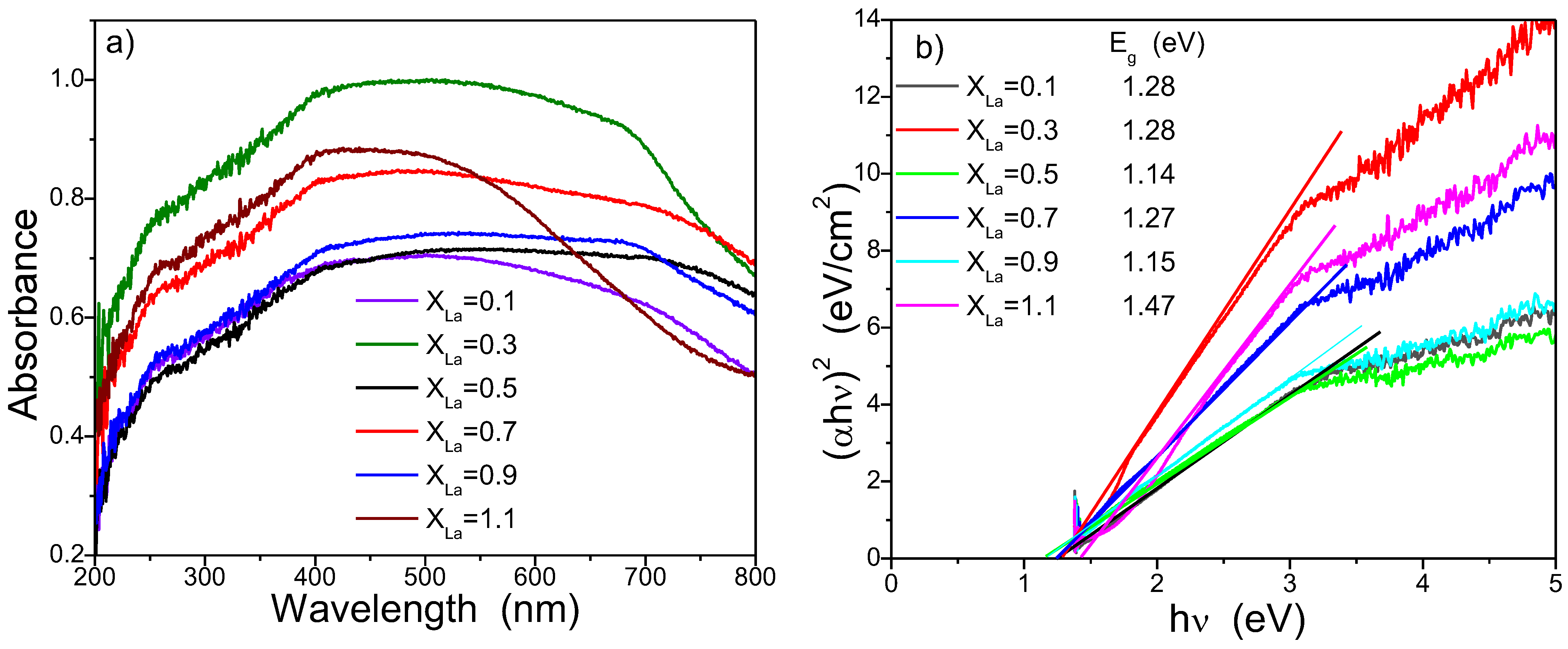 Nanomaterials 13 03096 g008