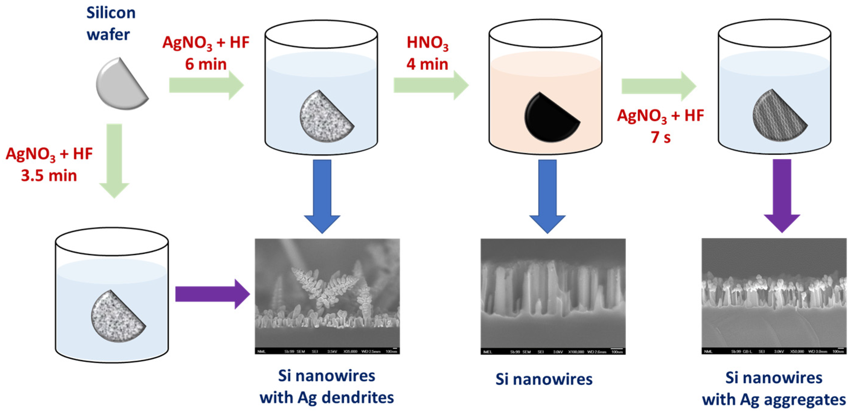 Nanomaterials 13 03099 g001