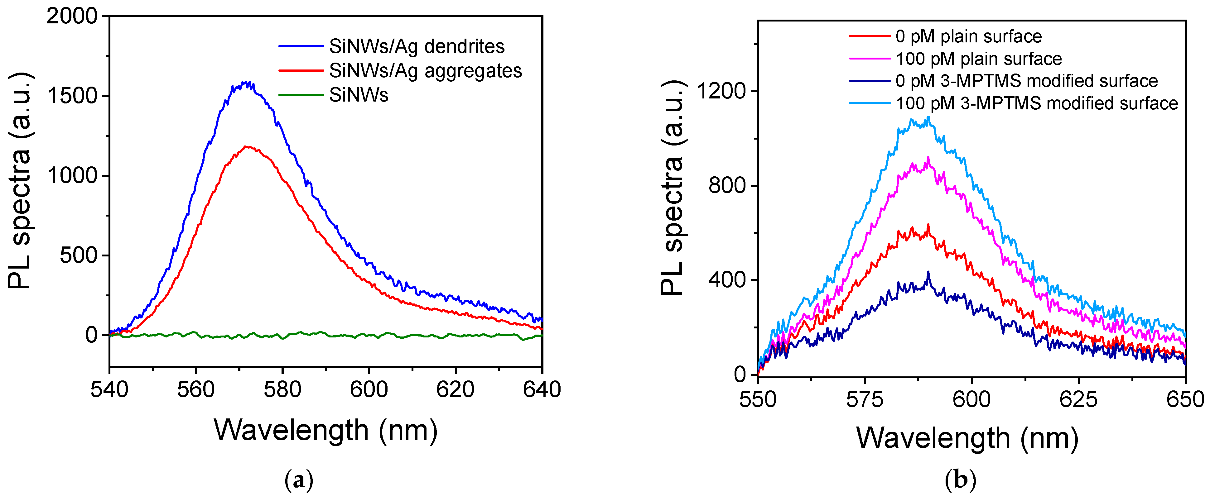 Nanomaterials 13 03099 g003