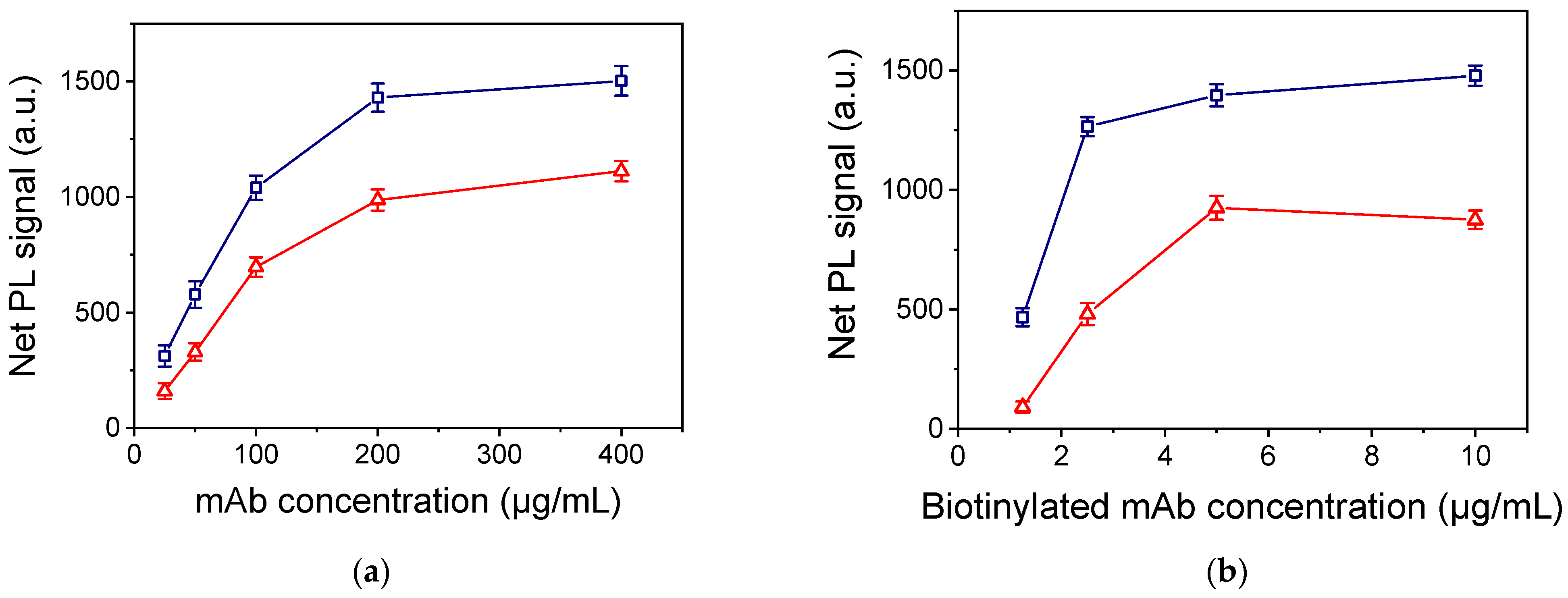 Nanomaterials 13 03099 g005