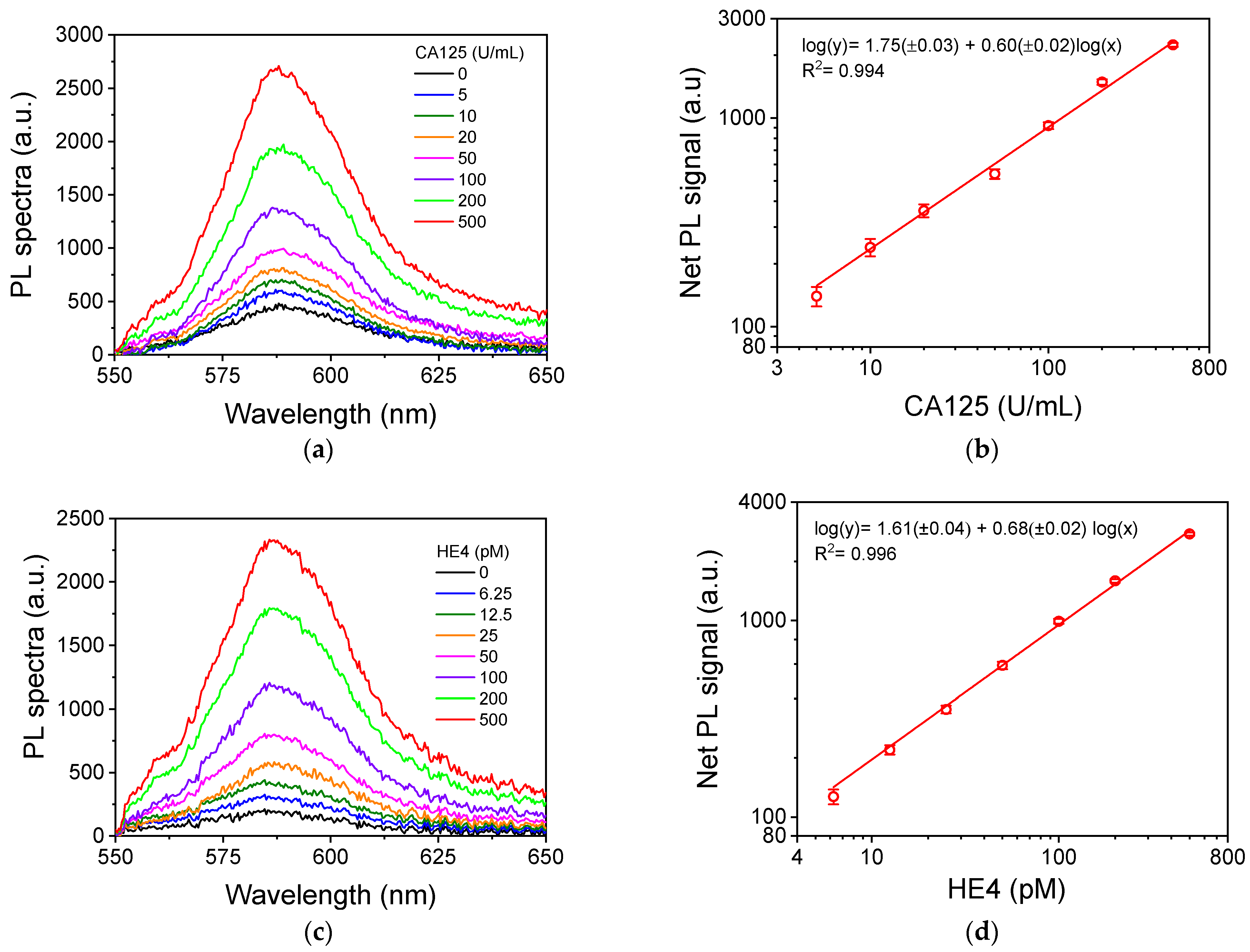 Nanomaterials 13 03099 g007