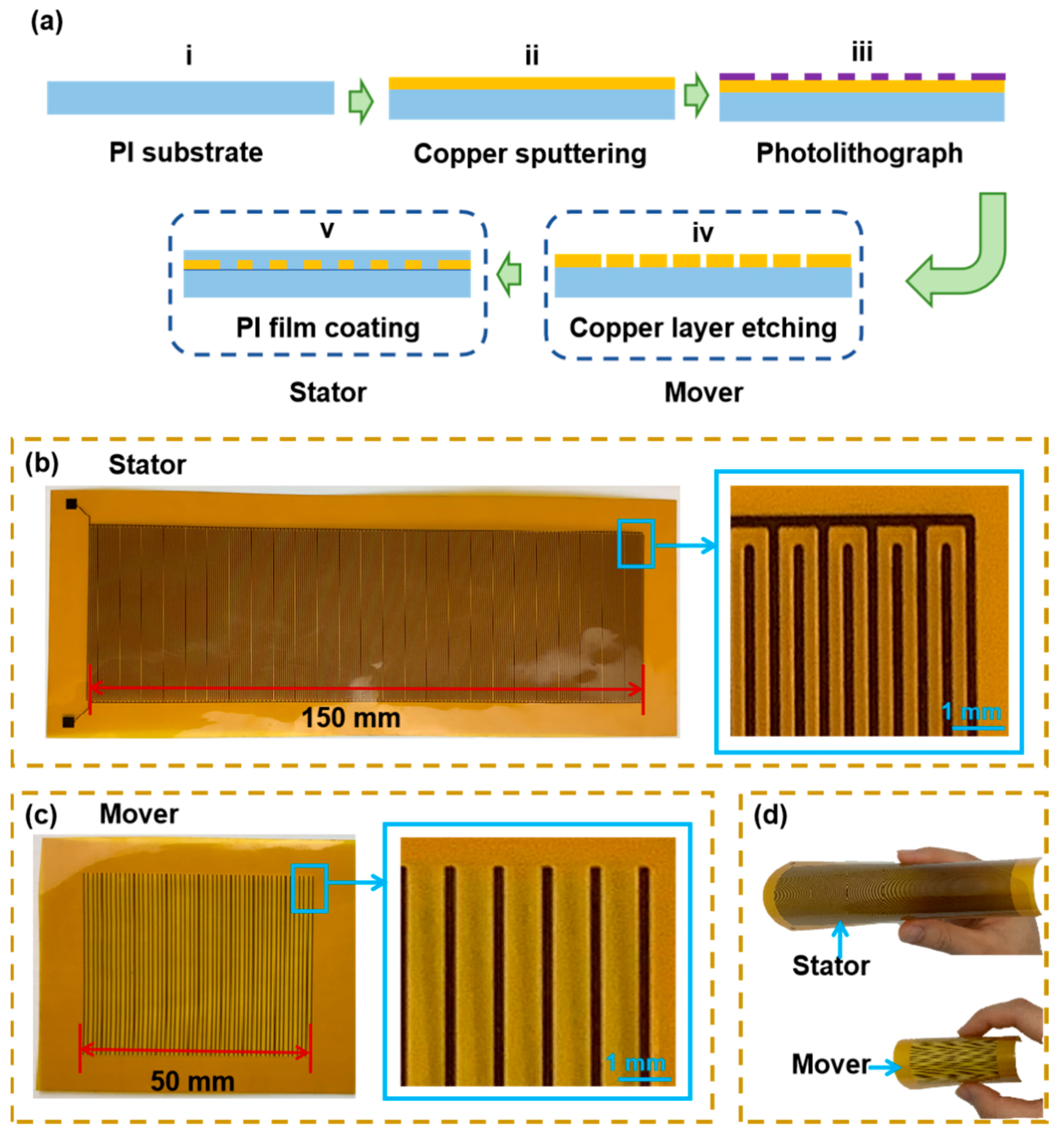 Nanomaterials 13 03100 g003