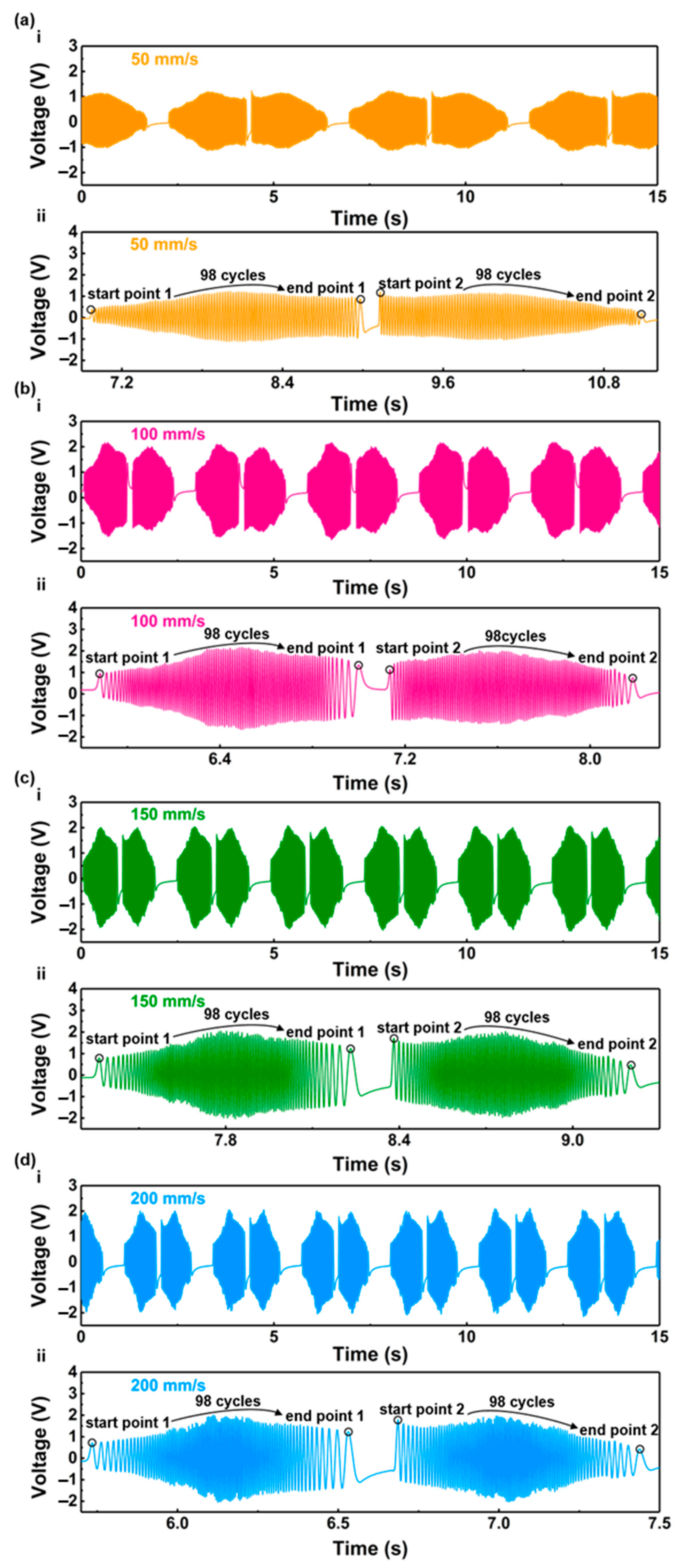 Nanomaterials 13 03100 g005