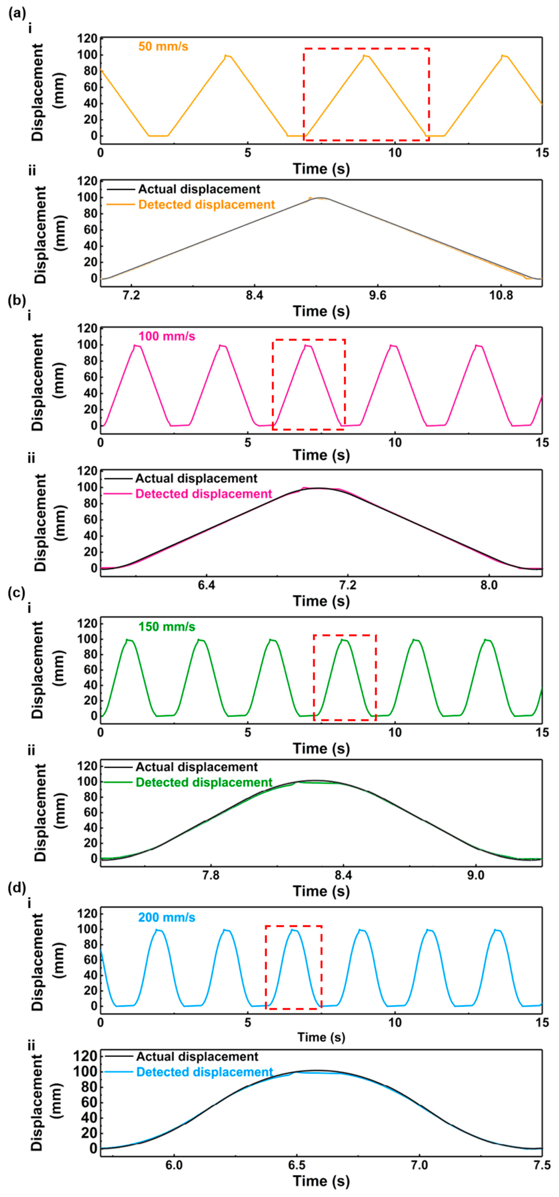 Nanomaterials 13 03100 g006