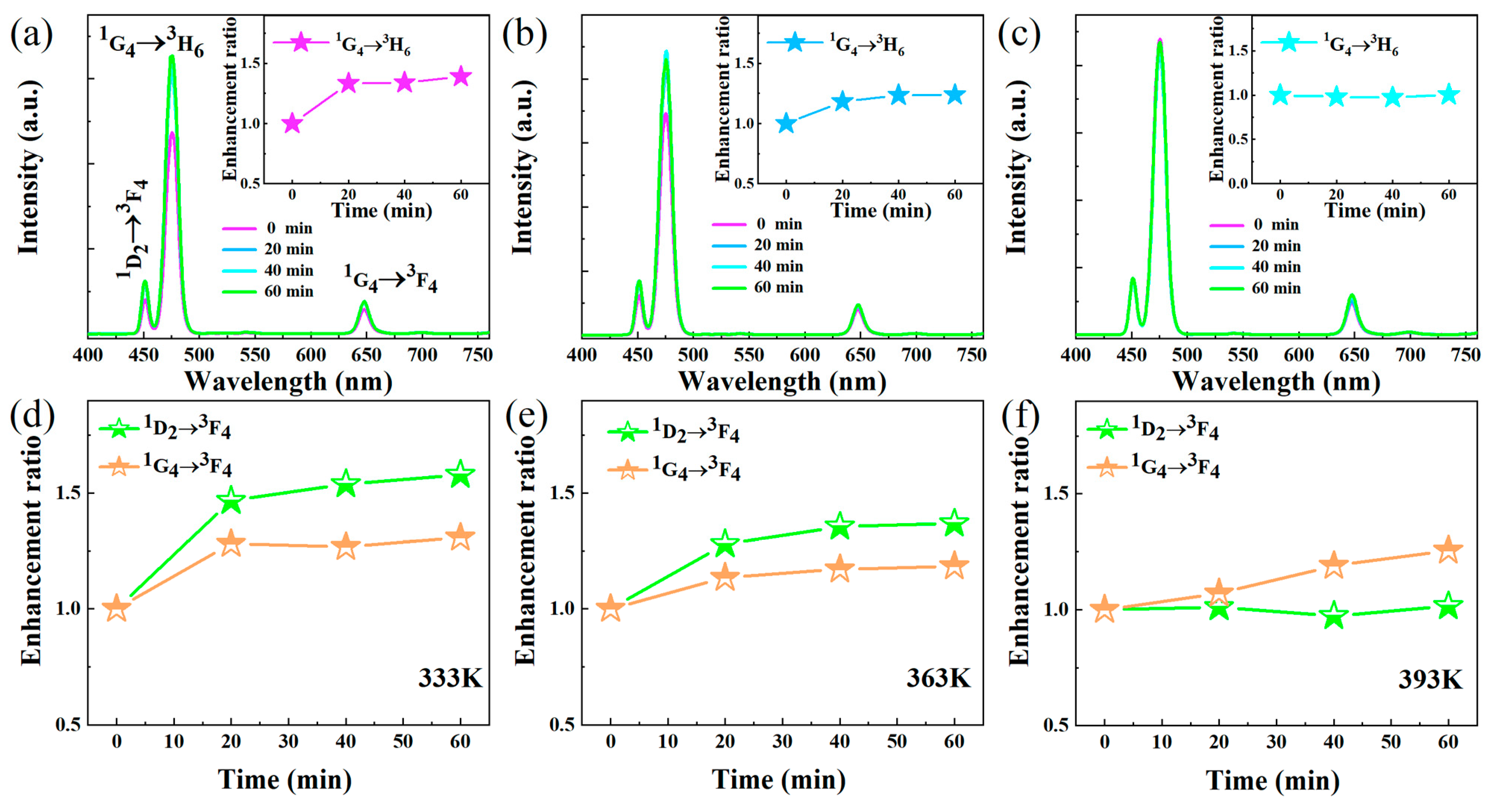 Nanomaterials 13 03102 g003