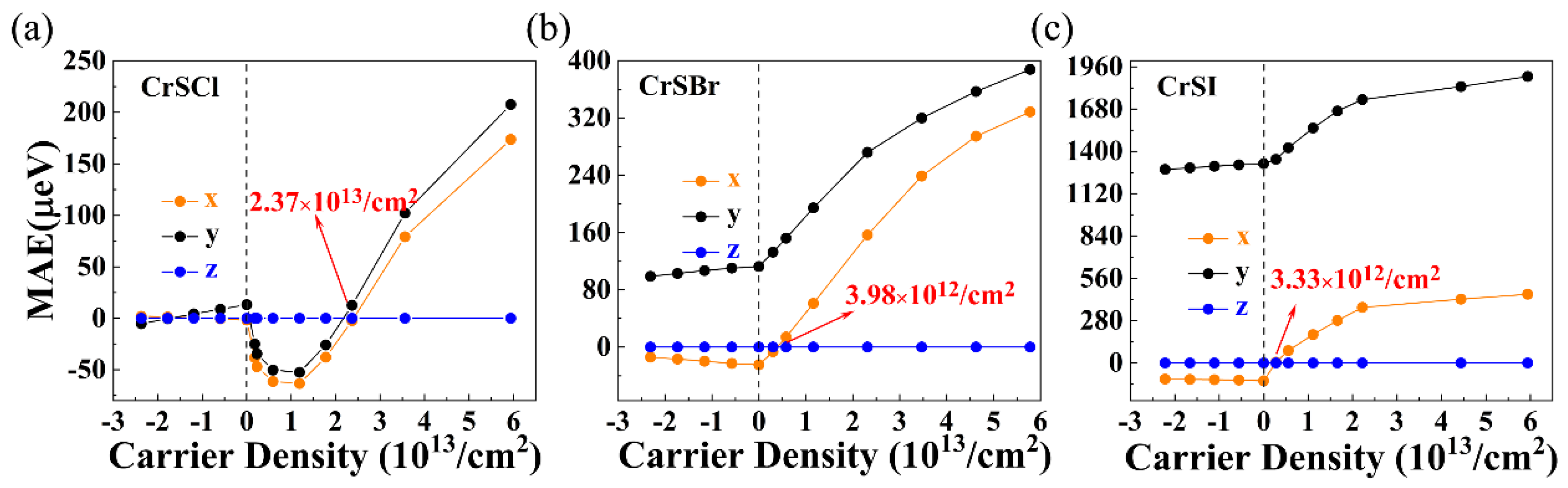 Nanomaterials 13 03105 g005