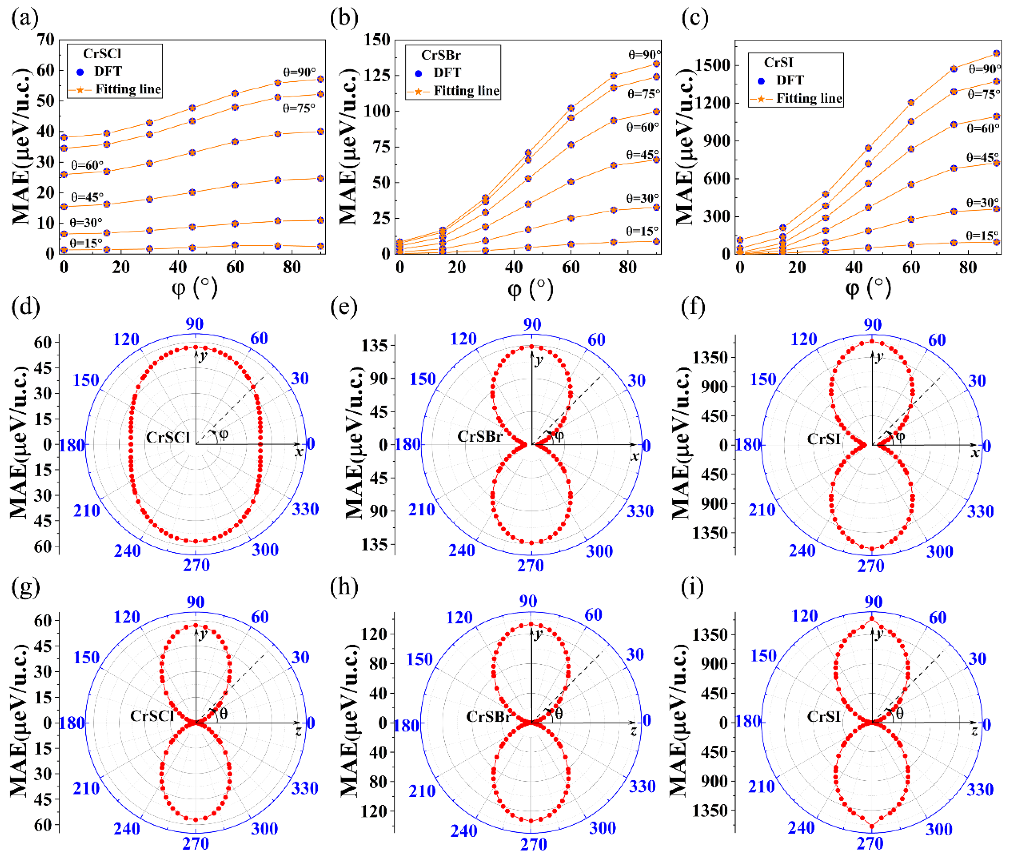 Nanomaterials 13 03105 g006