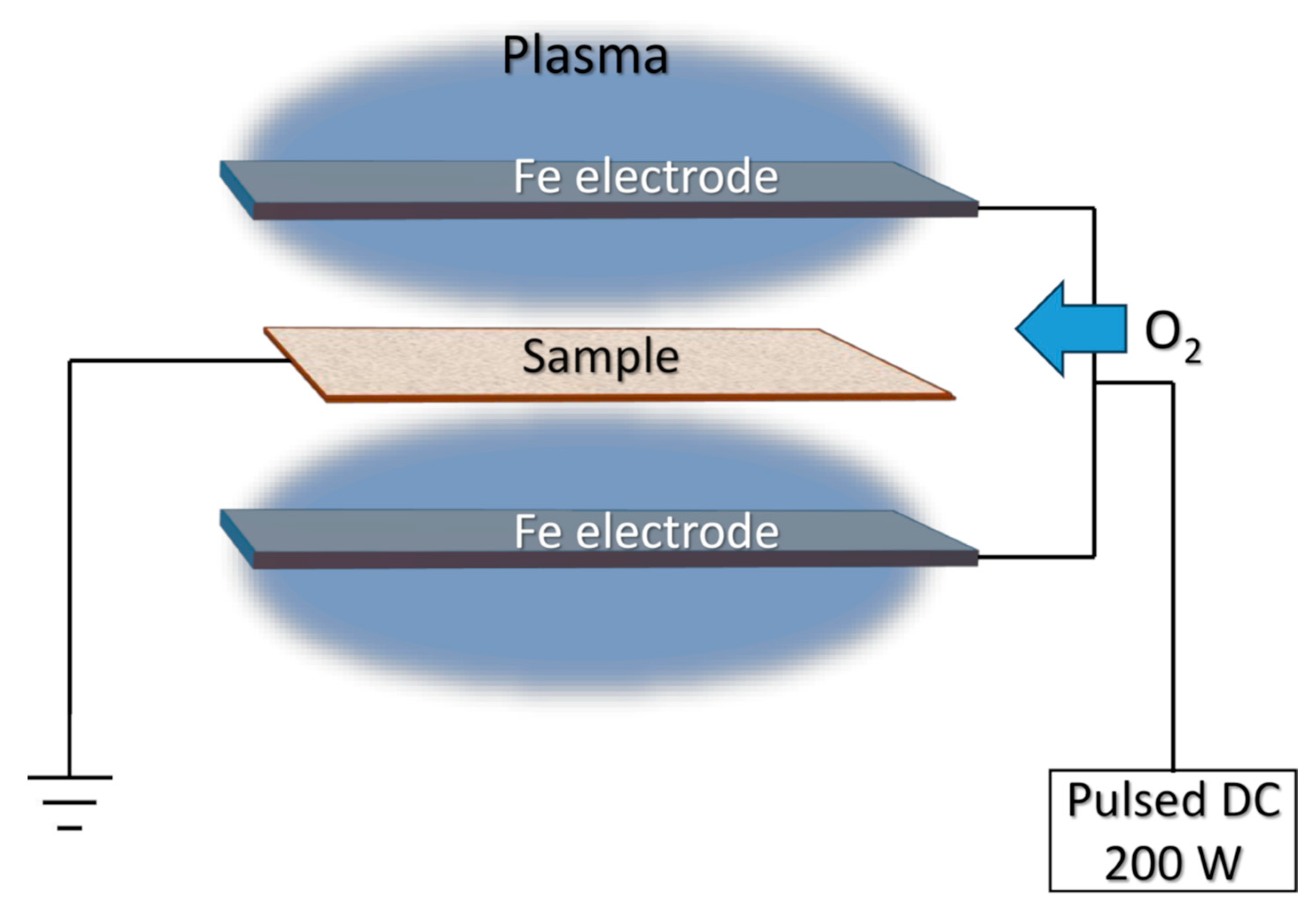Nanomaterials 13 03106 g001