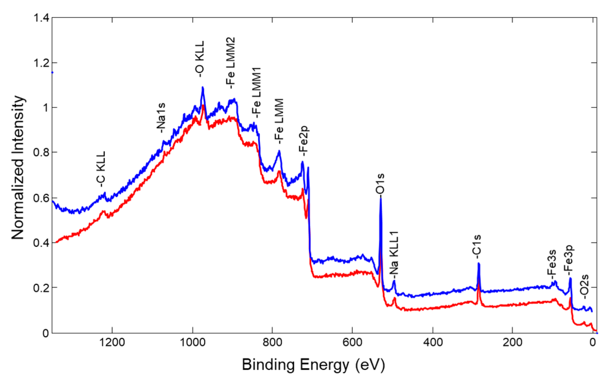Nanomaterials 13 03106 g007