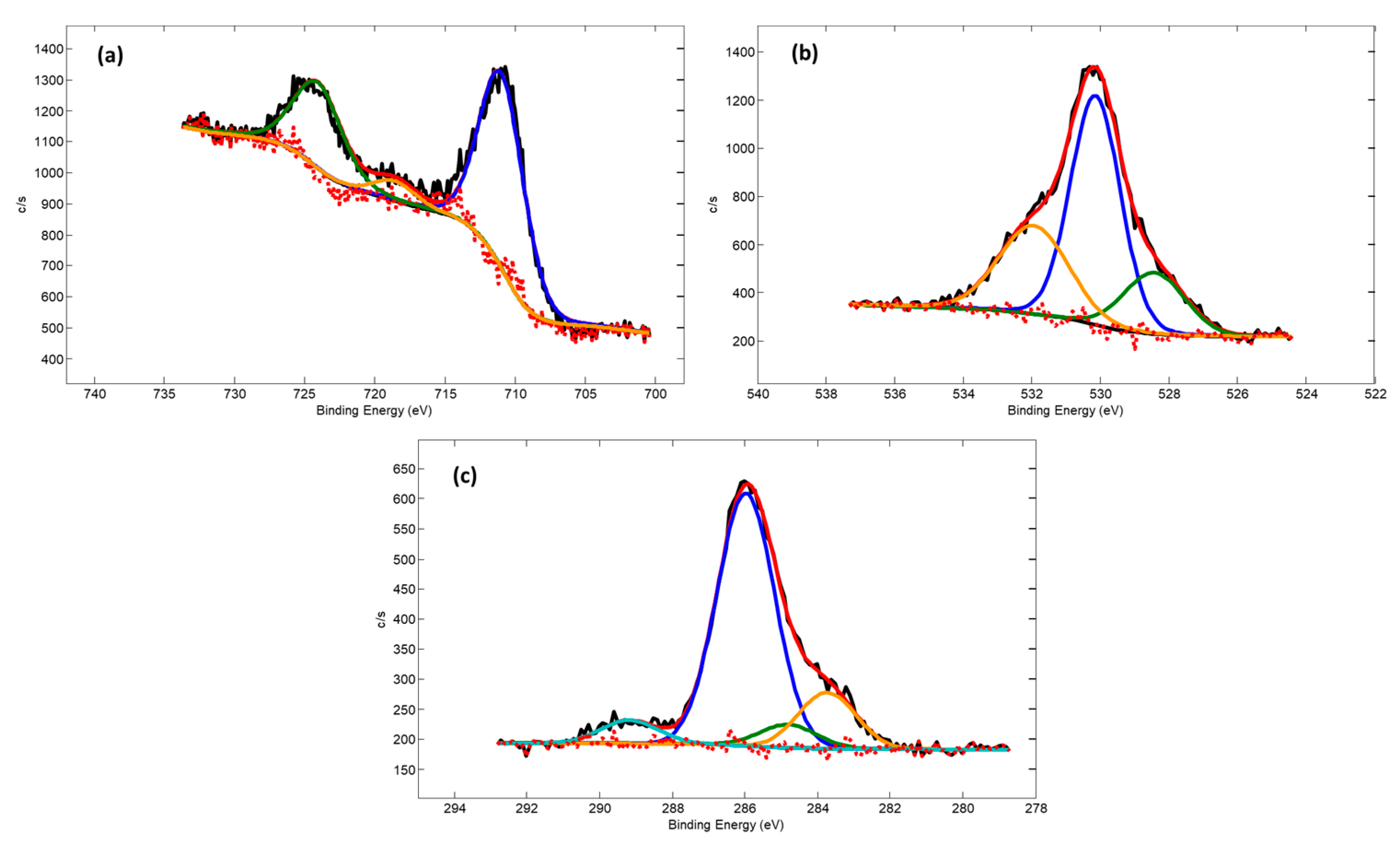 Nanomaterials 13 03106 g008