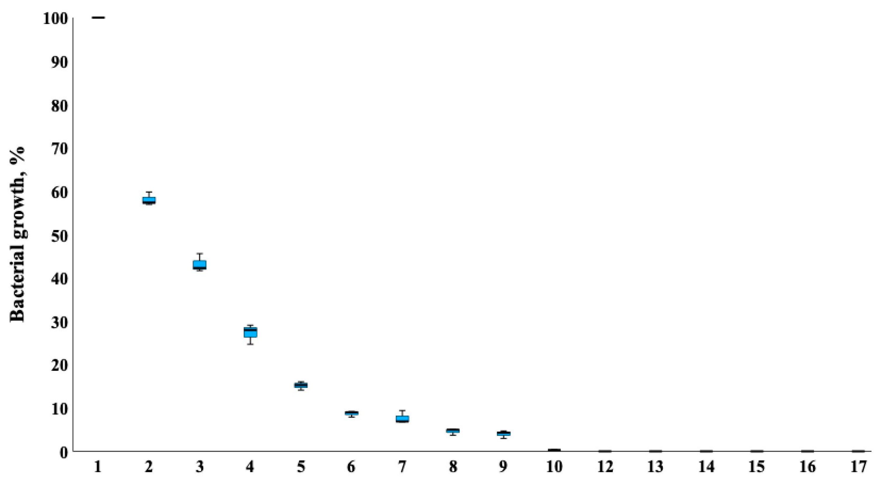 Nanomaterials 13 03106 g010