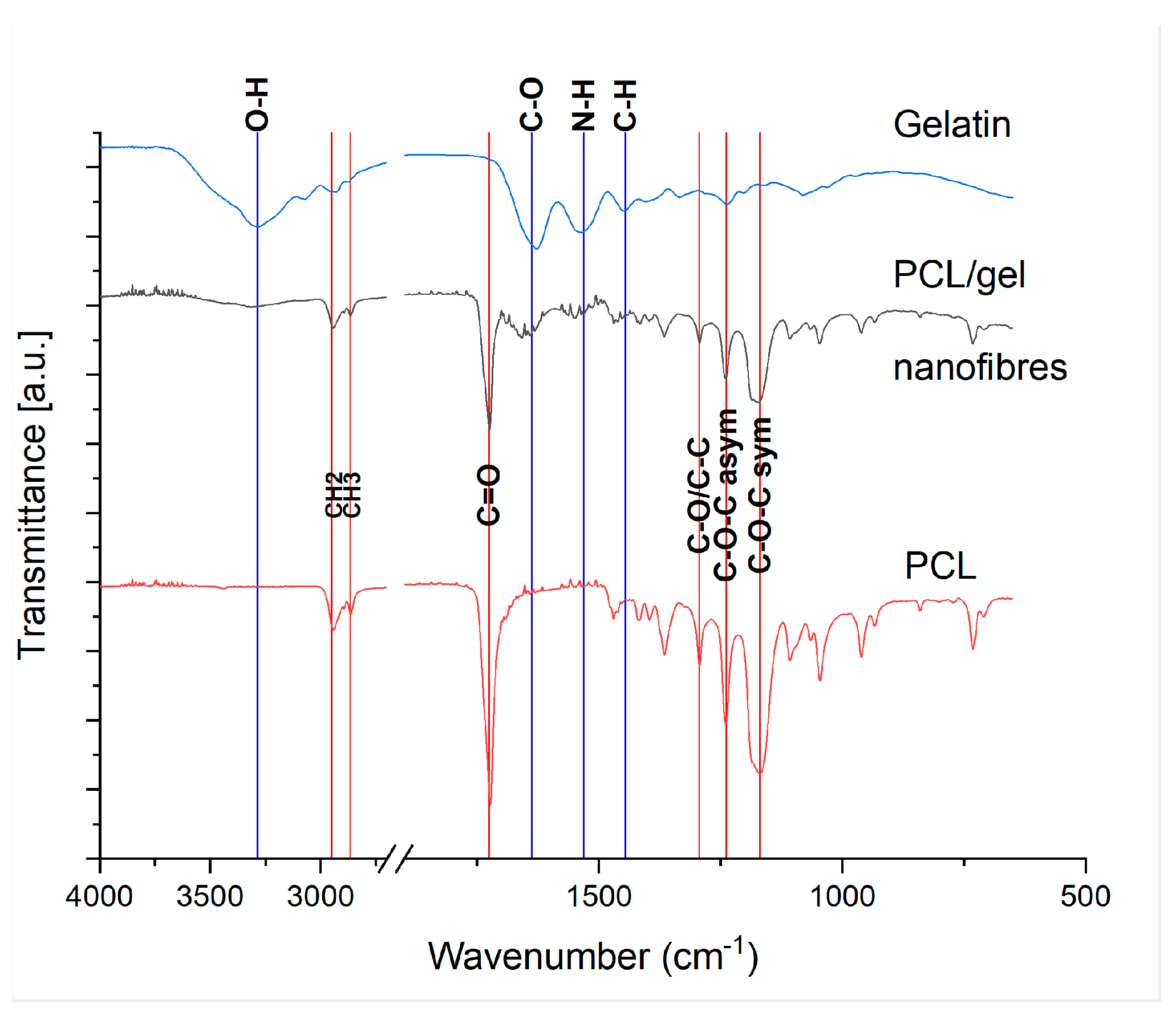 Nanomaterials 13 03107 g004