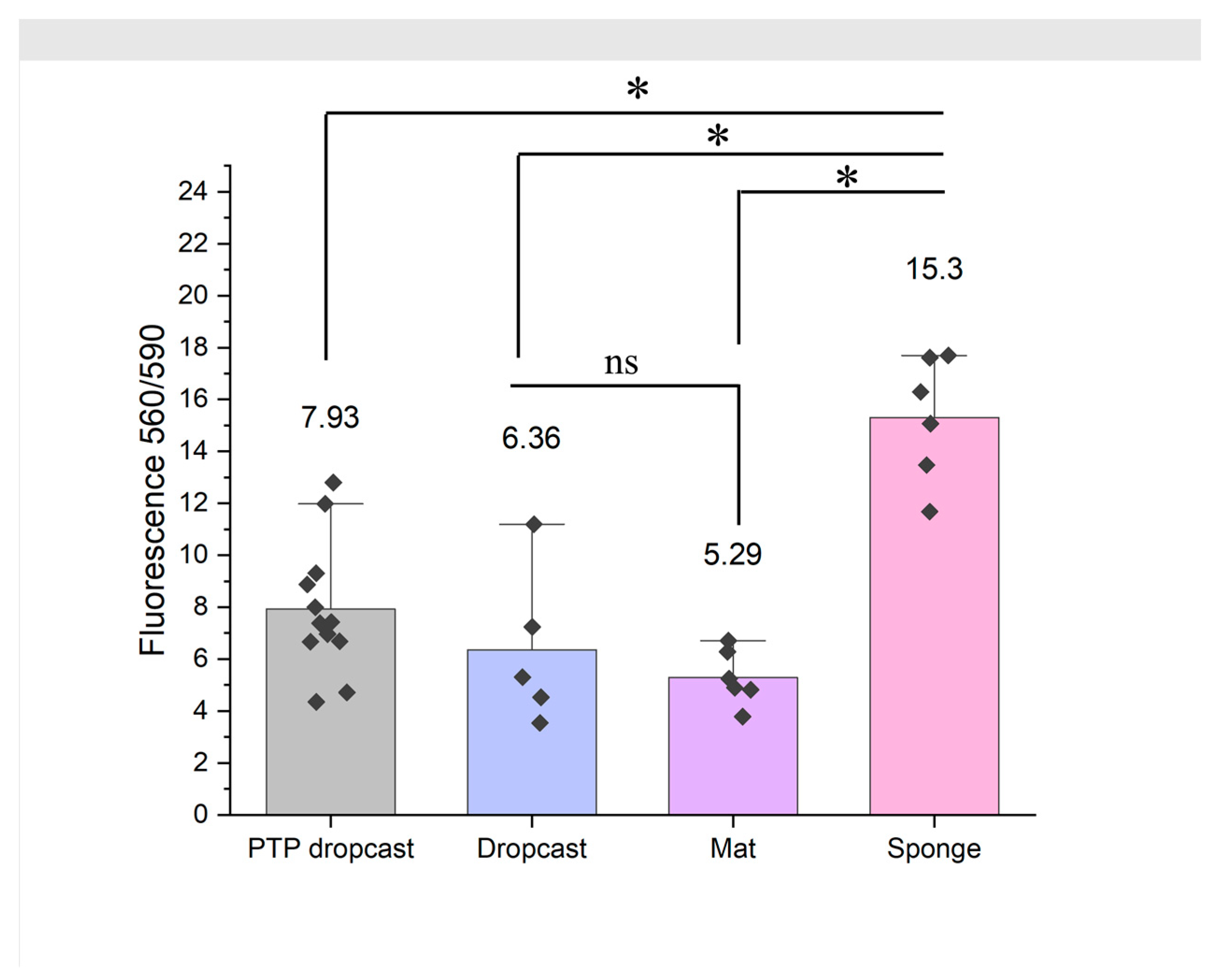 Nanomaterials 13 03107 g006