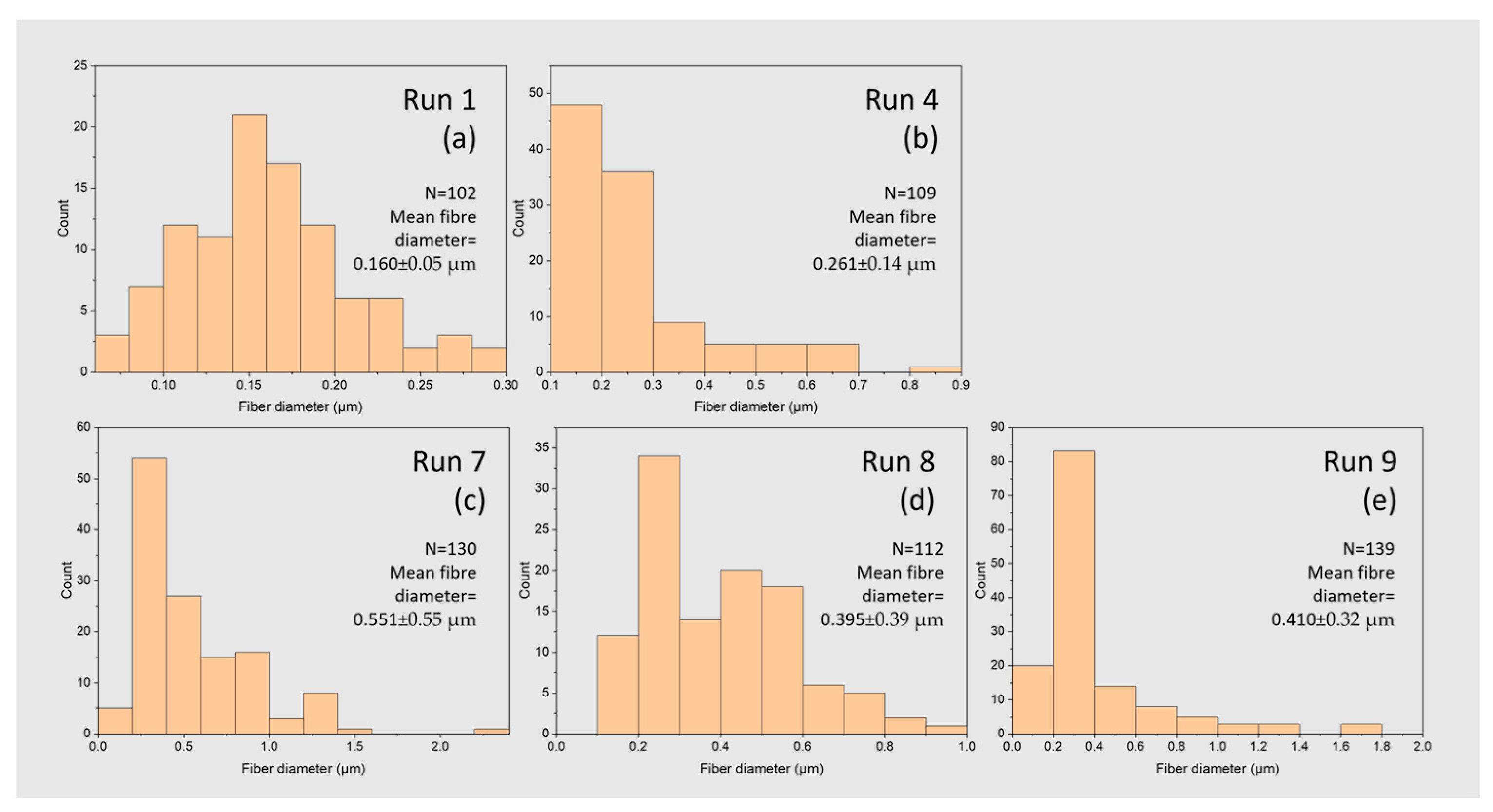 Nanomaterials 13 03107 g0a1