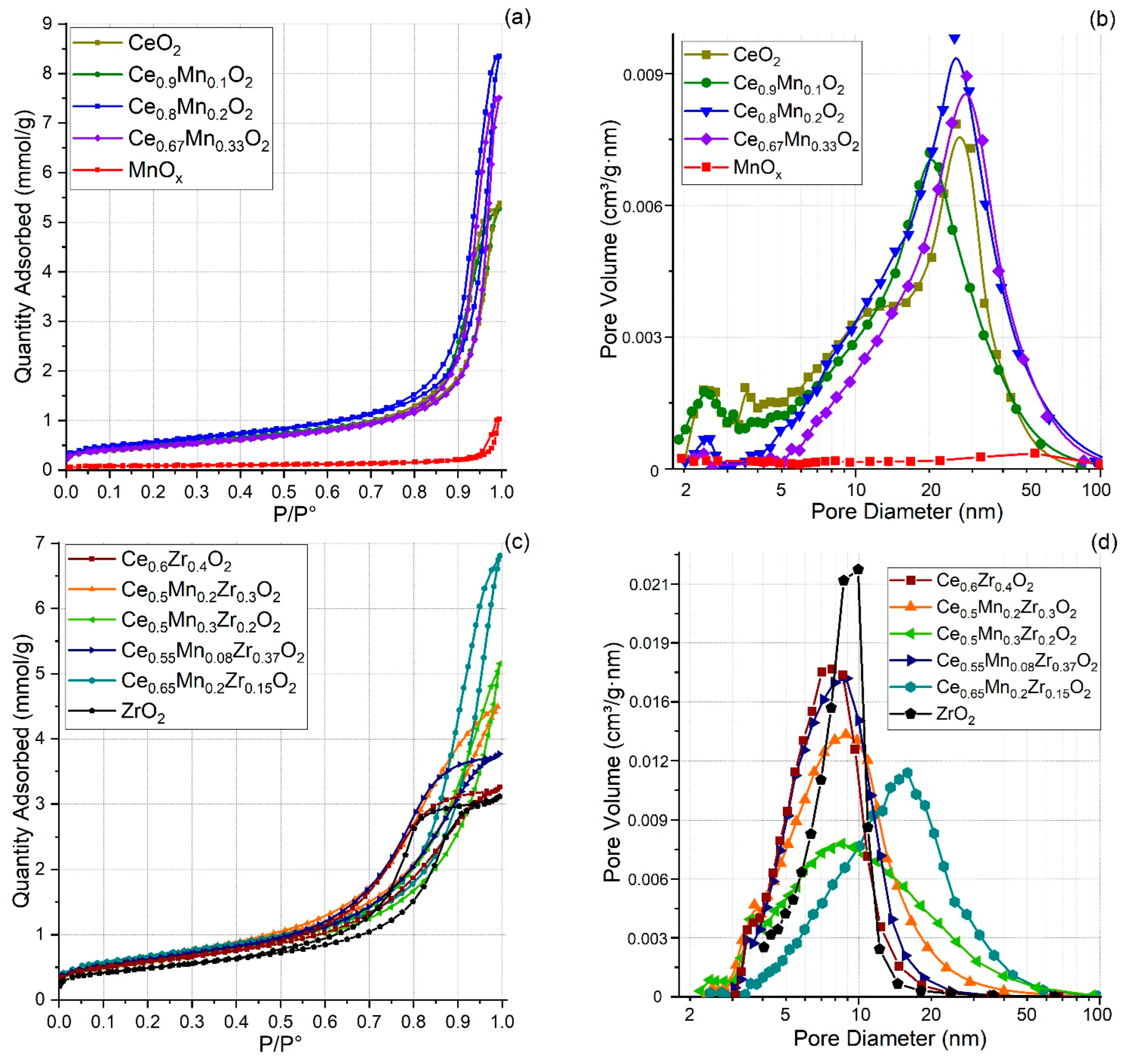 Nanomaterials 13 03108 g001