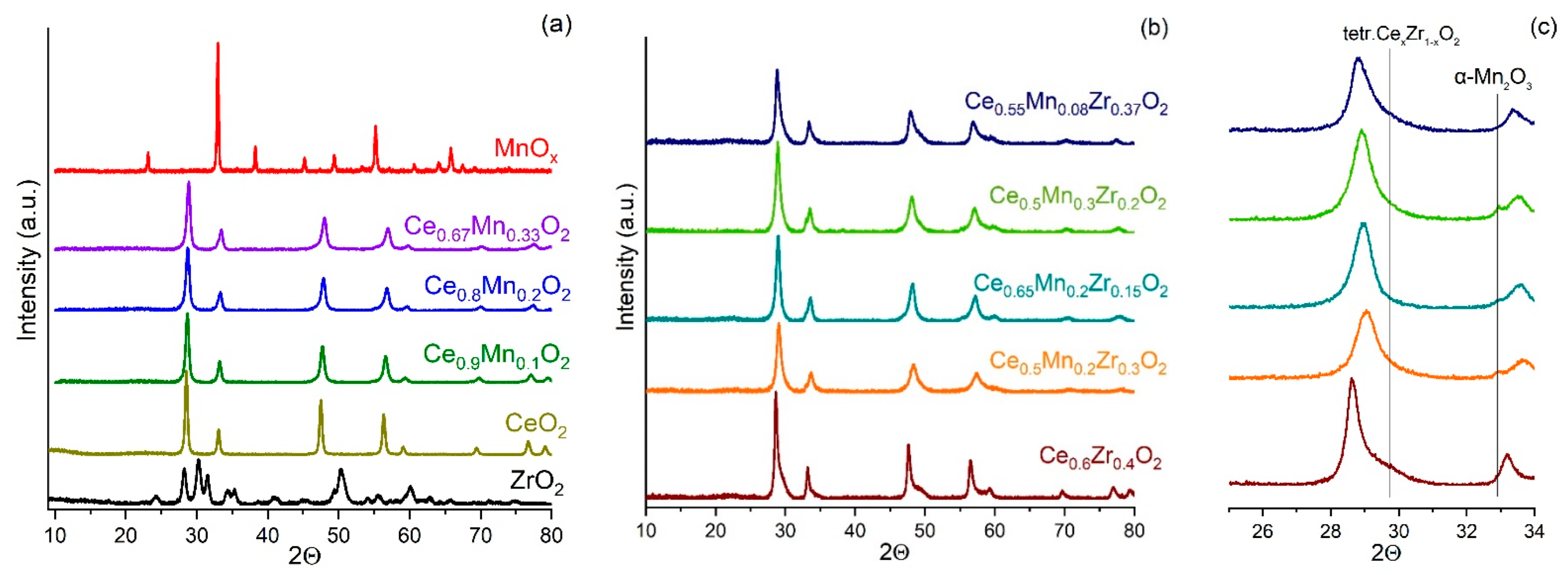 Nanomaterials 13 03108 g002