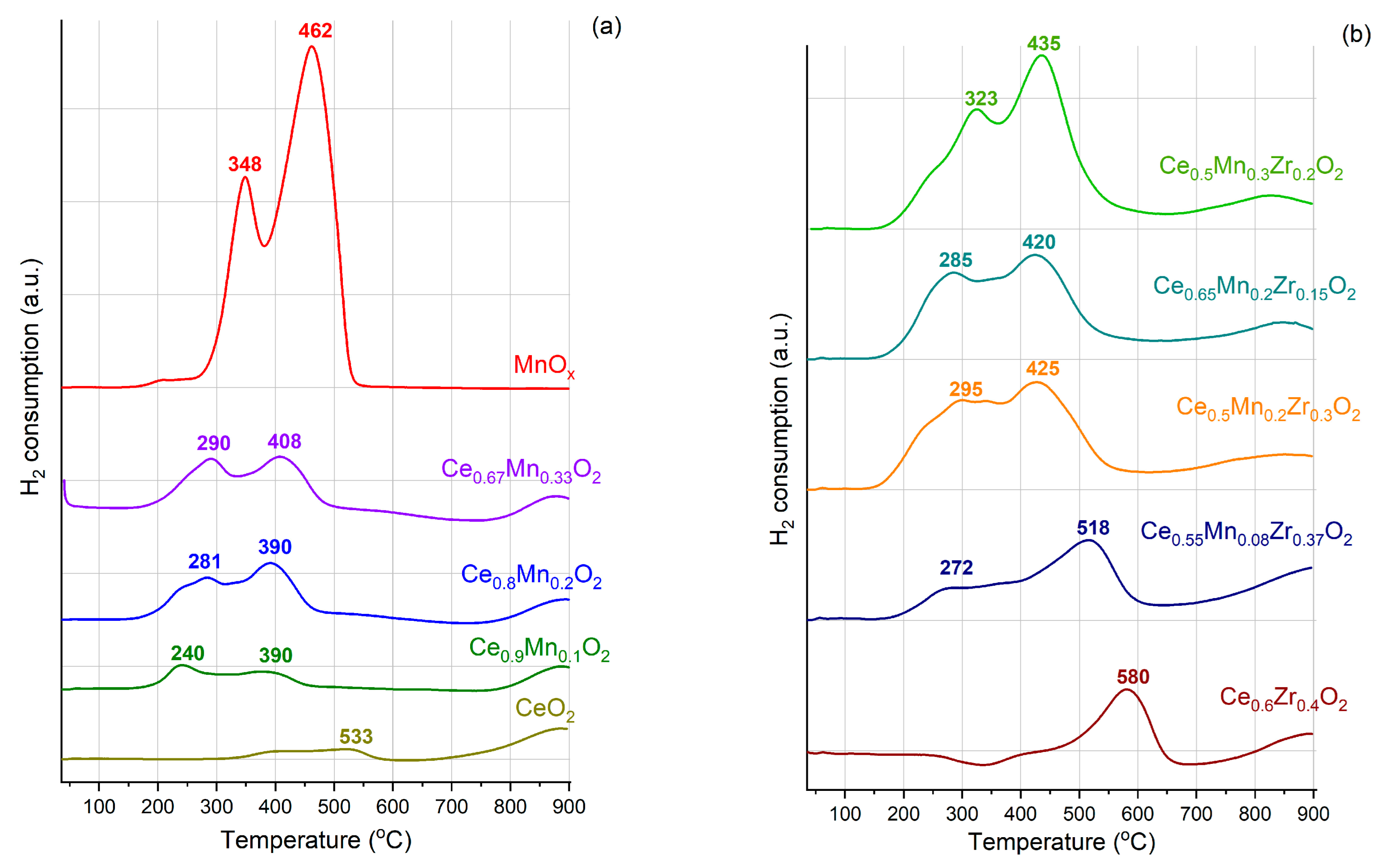 Nanomaterials 13 03108 g005