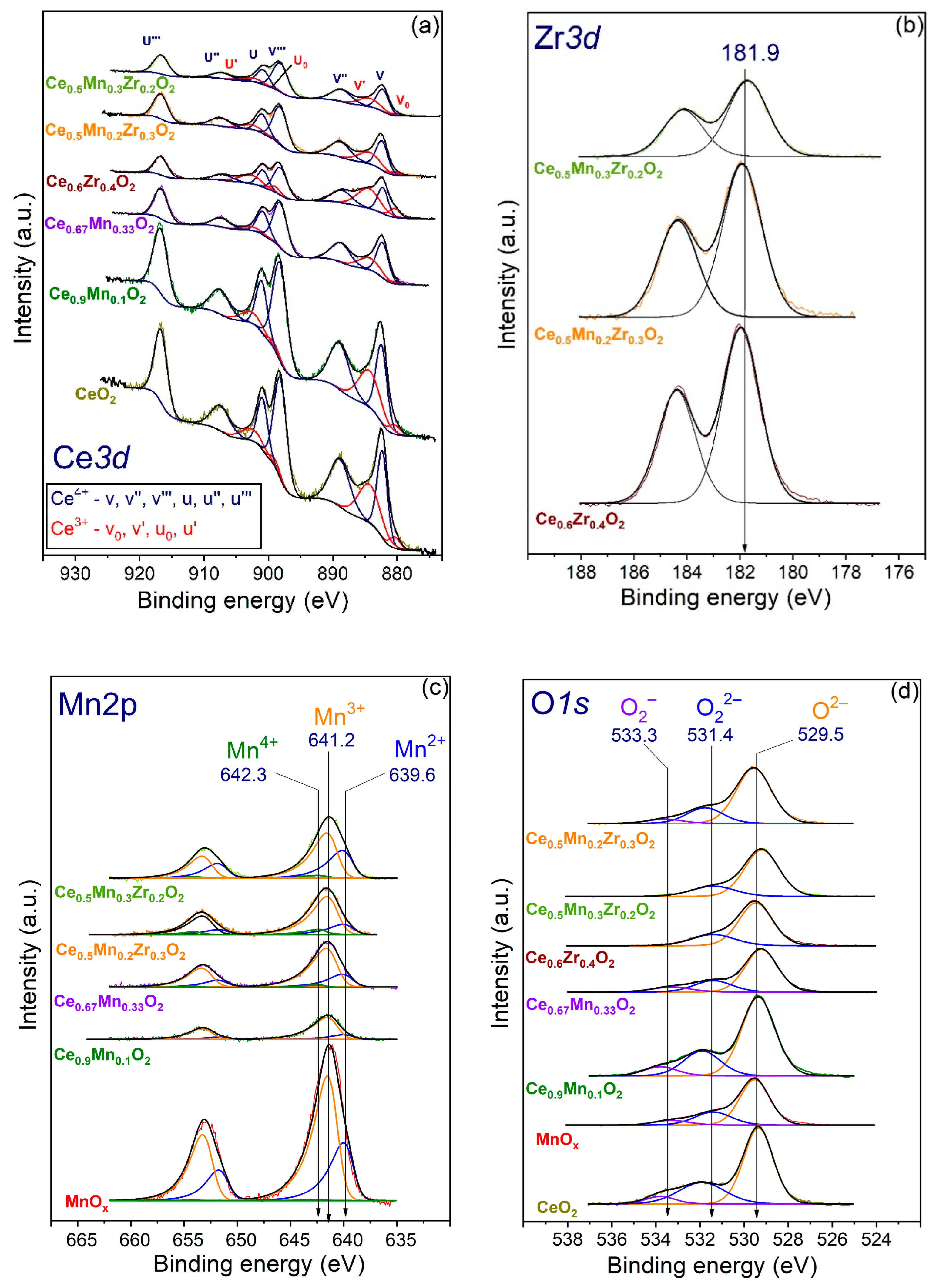 Nanomaterials 13 03108 g006