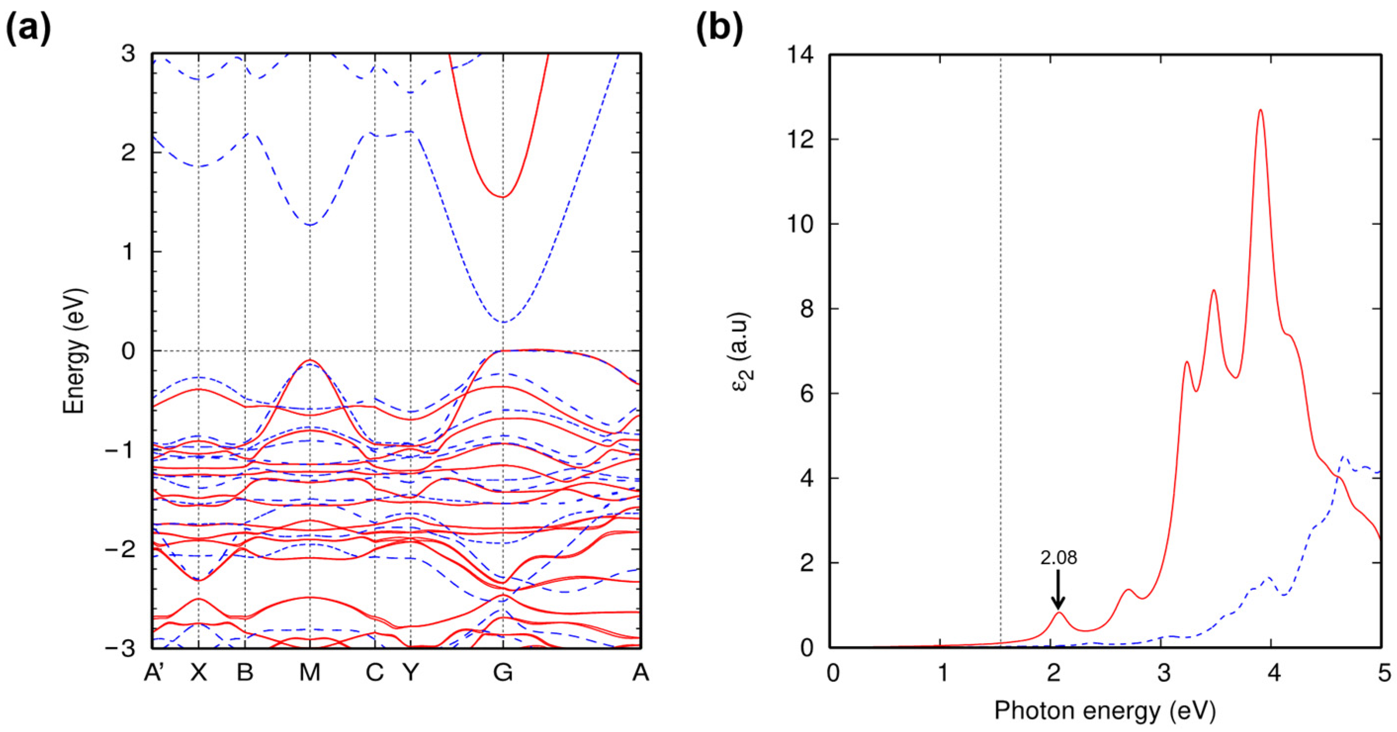 Nanomaterials 13 03111 g003