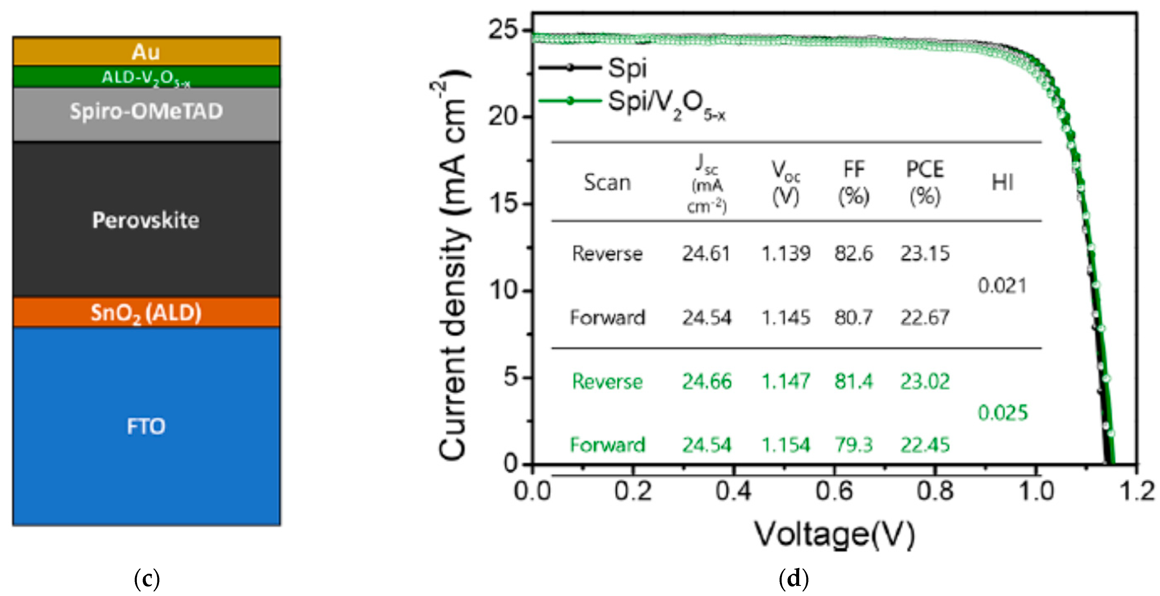 Nanomaterials 13 03112 g002b
